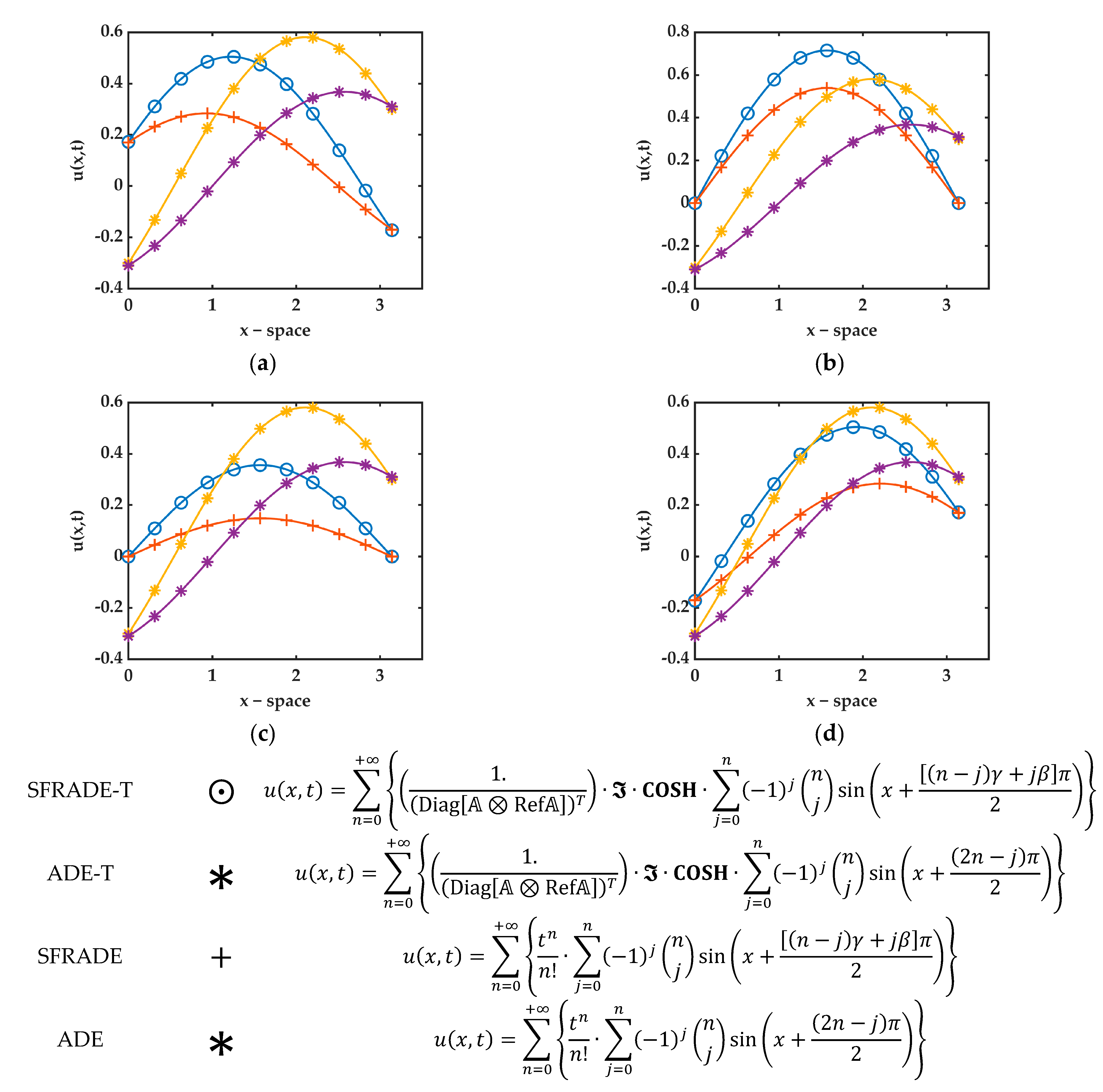 Mathematics 11 02657 g004