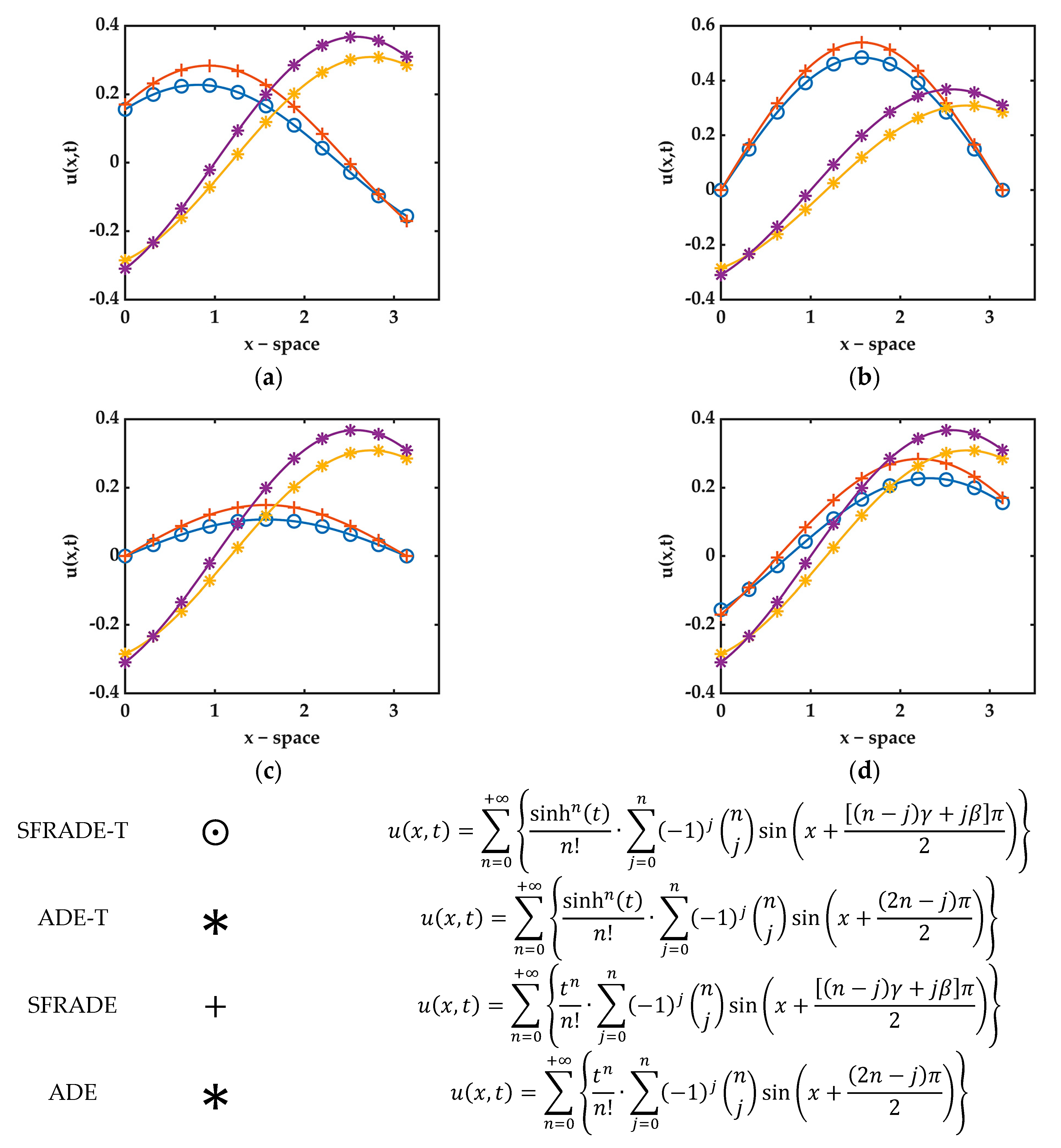 Mathematics 11 02657 g006
