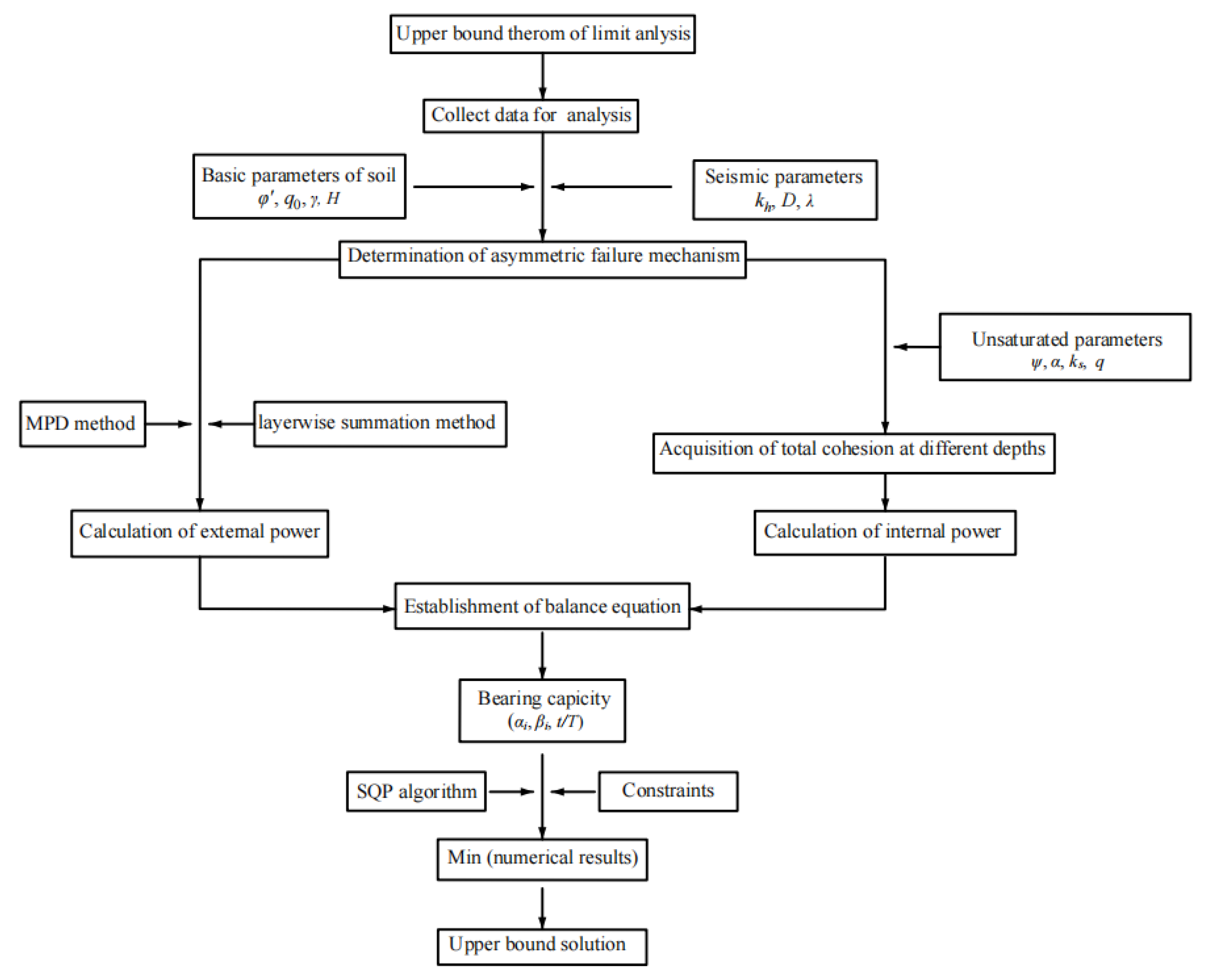 Mathematics 11 02692 g005