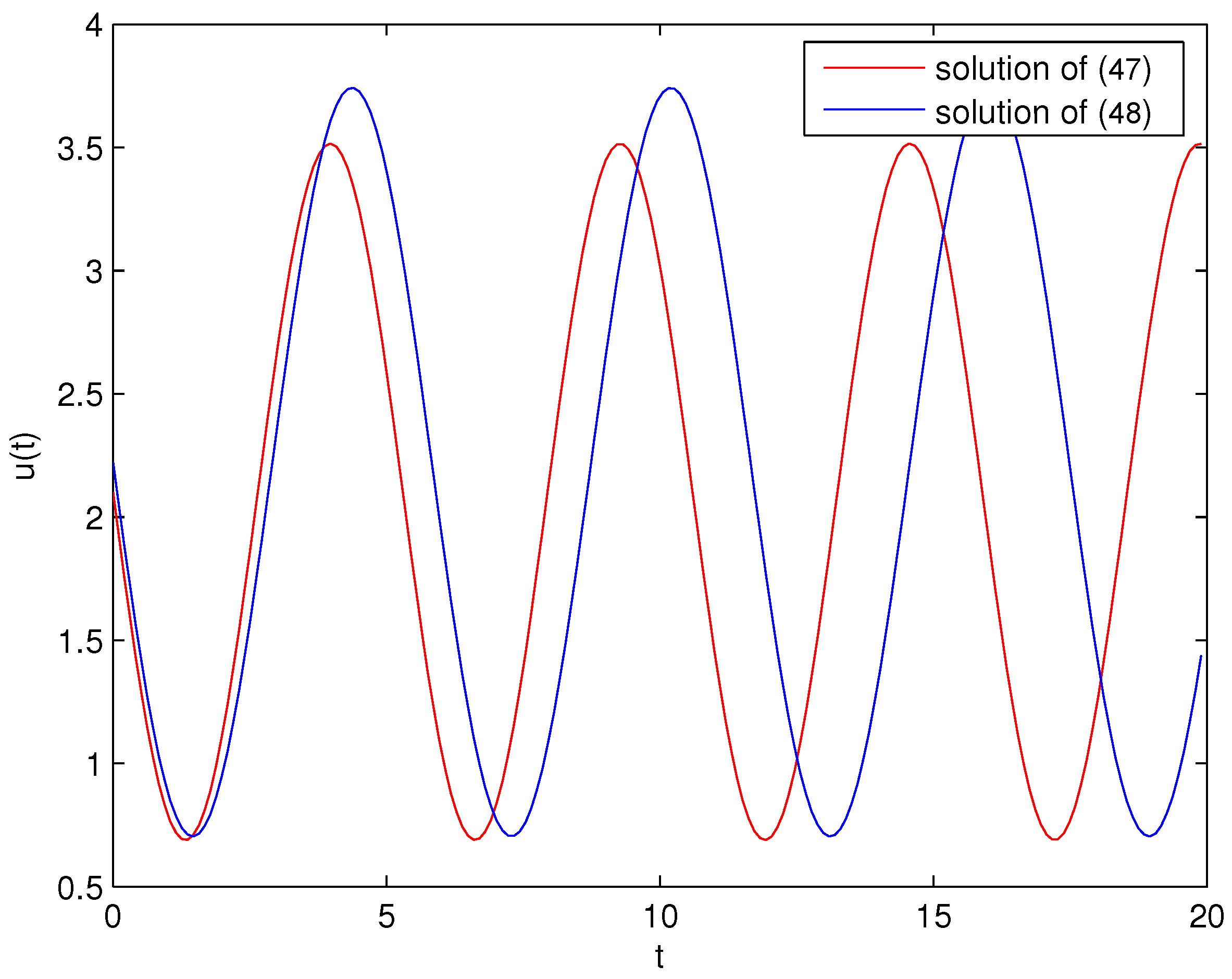 Mathematics 11 02701 g001 Mathematics 11 02701 g001
