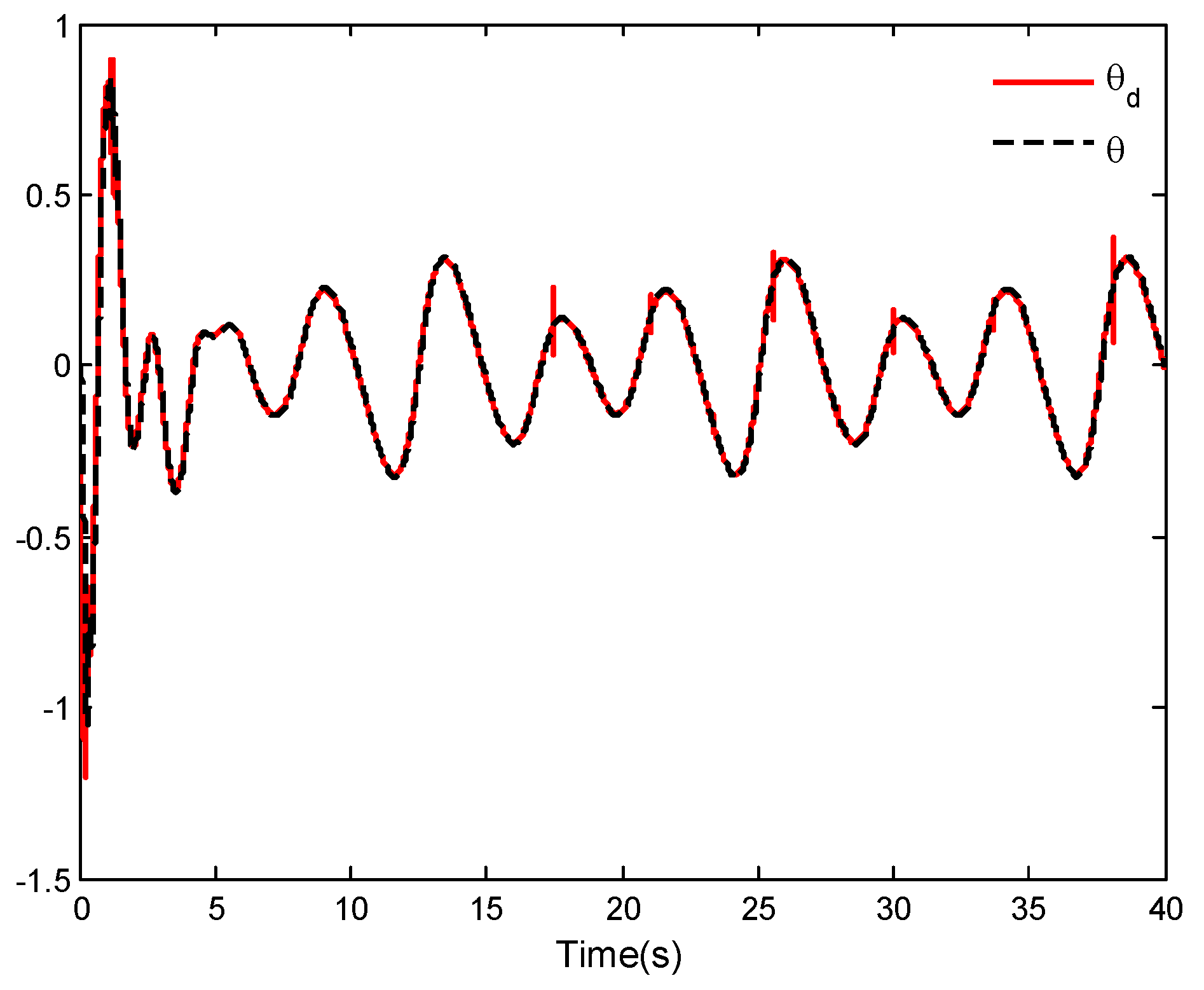 Mathematics 11 02732 g003 Mathematics 11 02732 g003