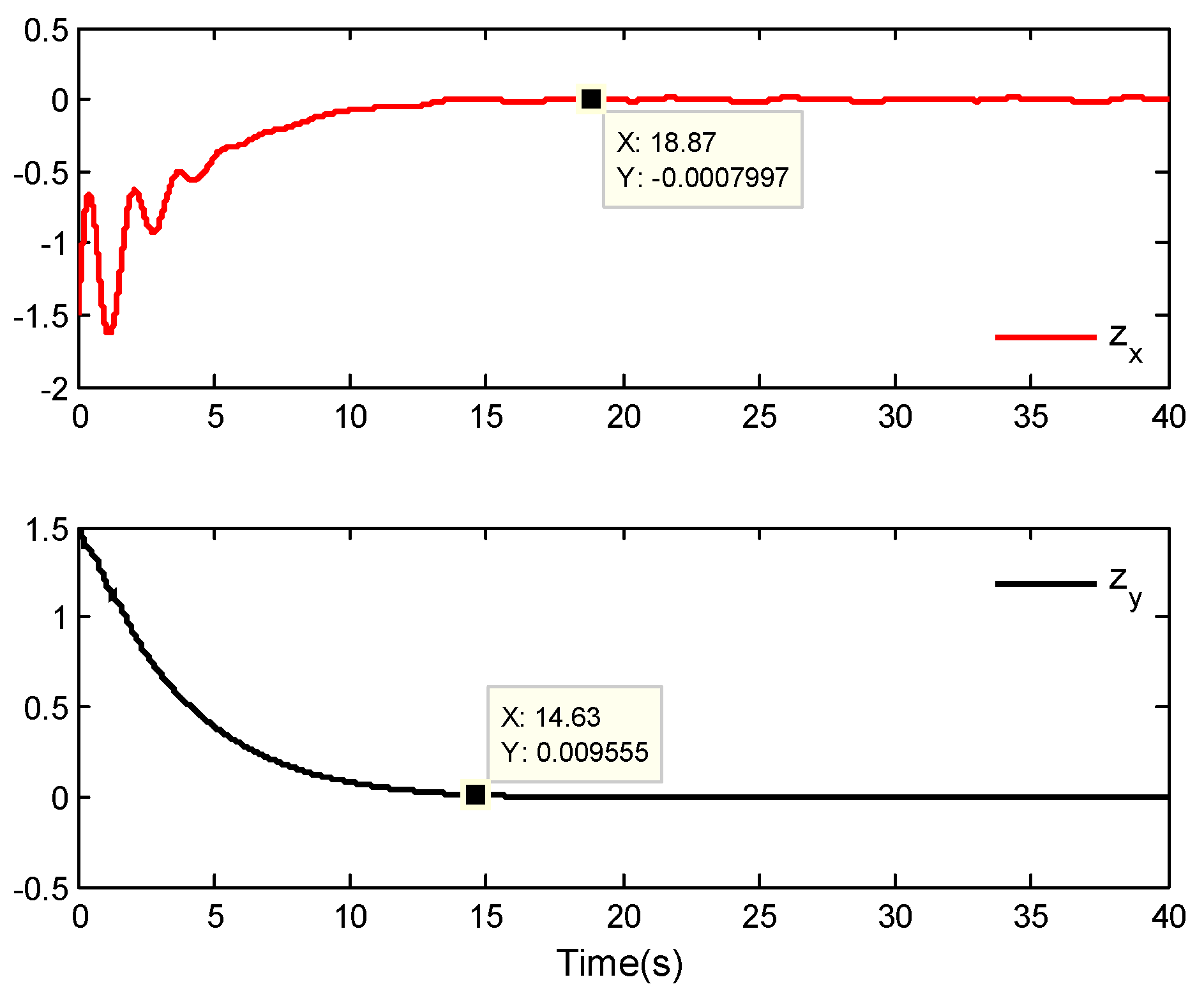 Mathematics 11 02732 g004 Mathematics 11 02732 g004