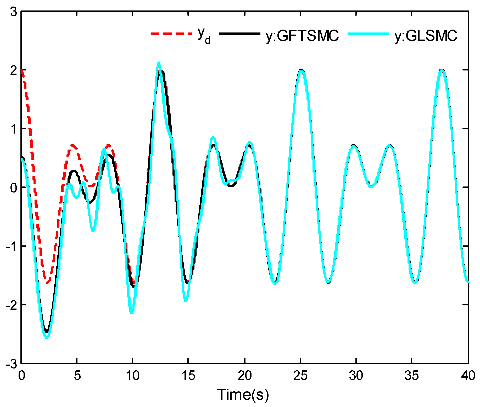 Mathematics 11 02732 g009 Mathematics 11 02732 g009