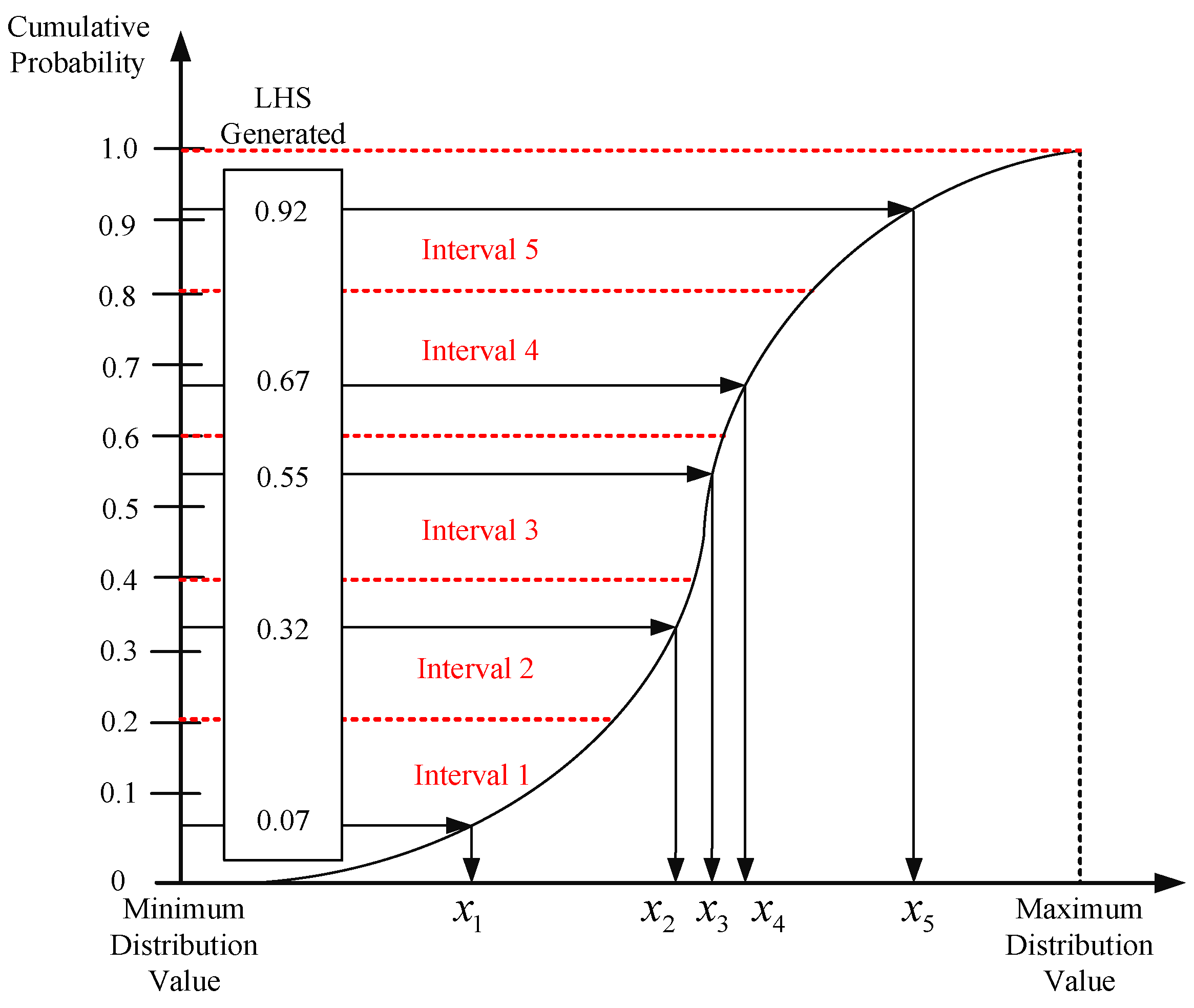 Mathematics 11 02739 g003 Mathematics 11 02739 g003