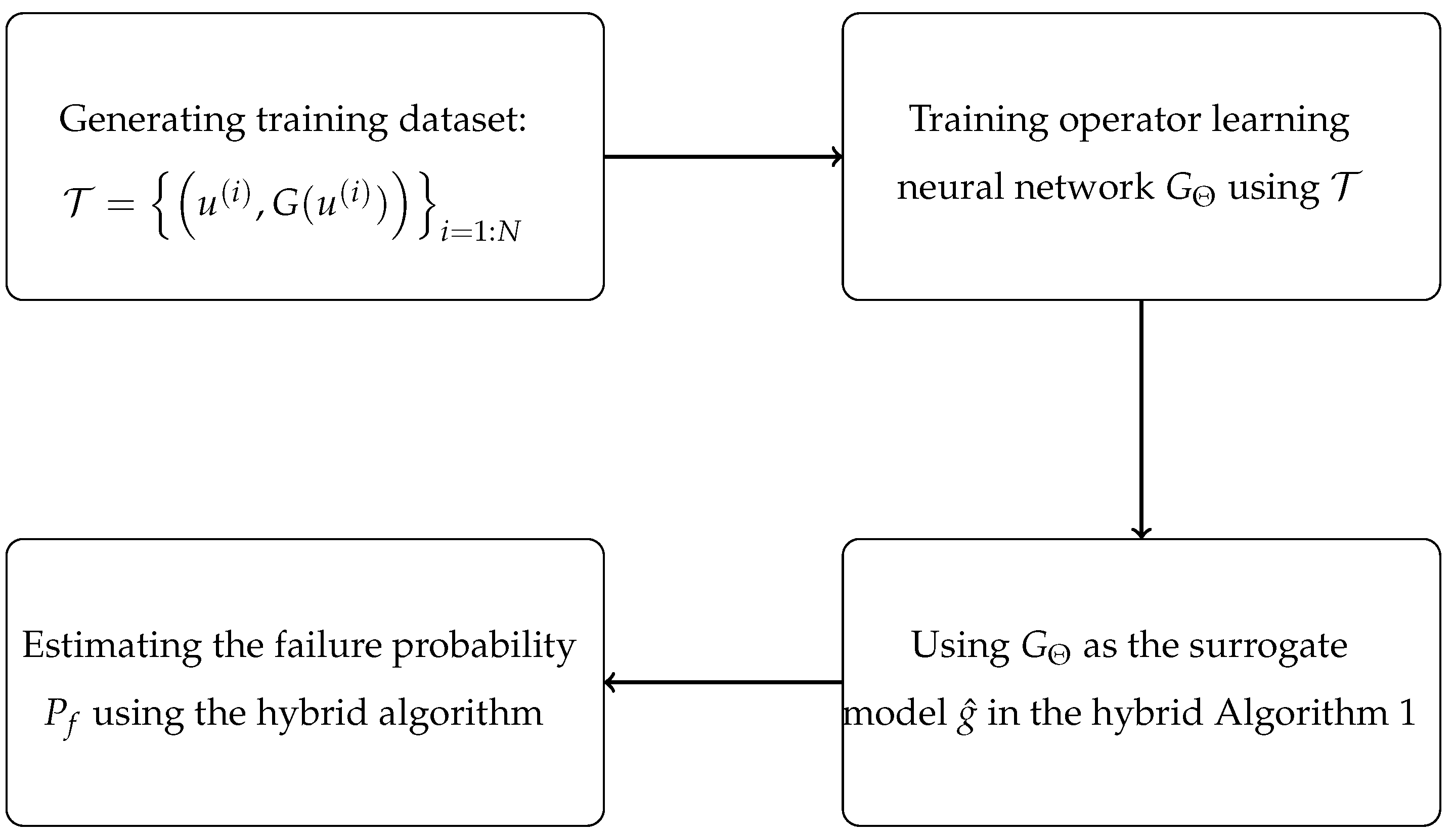 Mathematics 11 02762 g002 Mathematics 11 02762 g002
