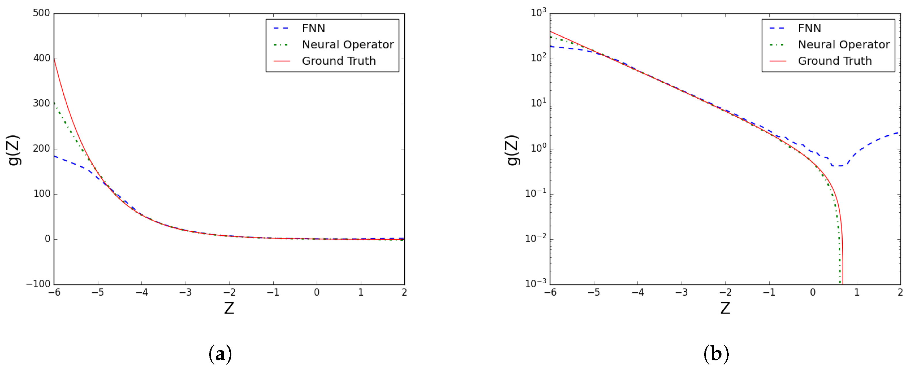 Mathematics 11 02762 g004 Mathematics 11 02762 g004
