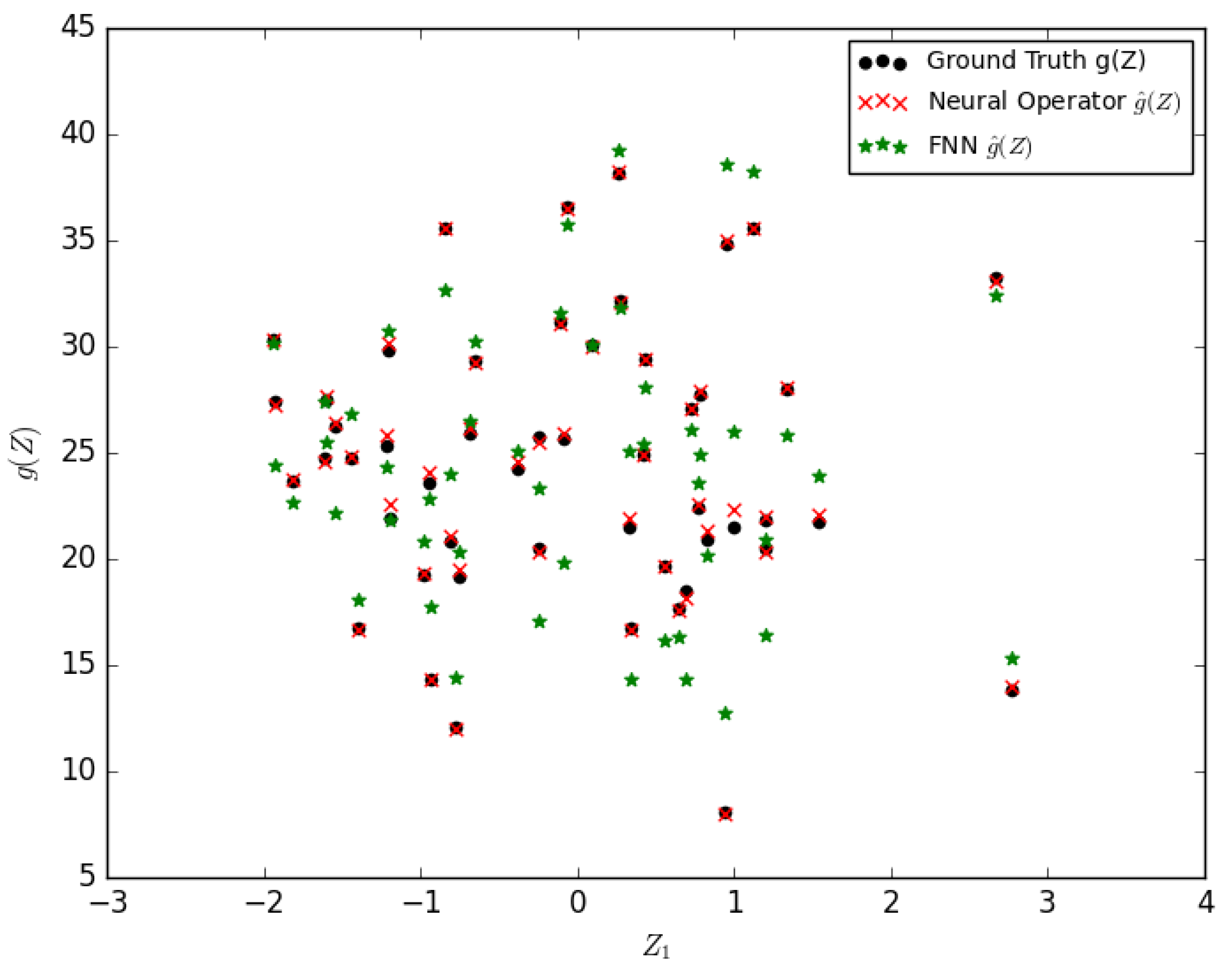 Mathematics 11 02762 g006 Mathematics 11 02762 g006