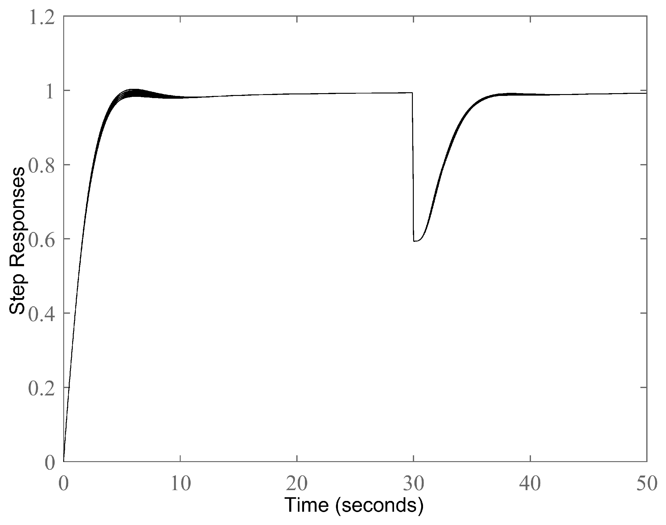 Mathematics 11 02763 g009