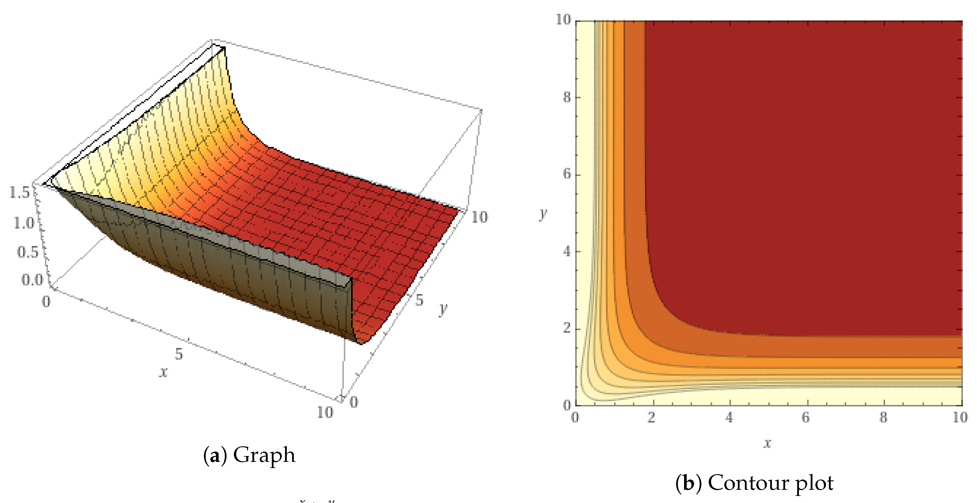 Mathematics 11 02770 g002