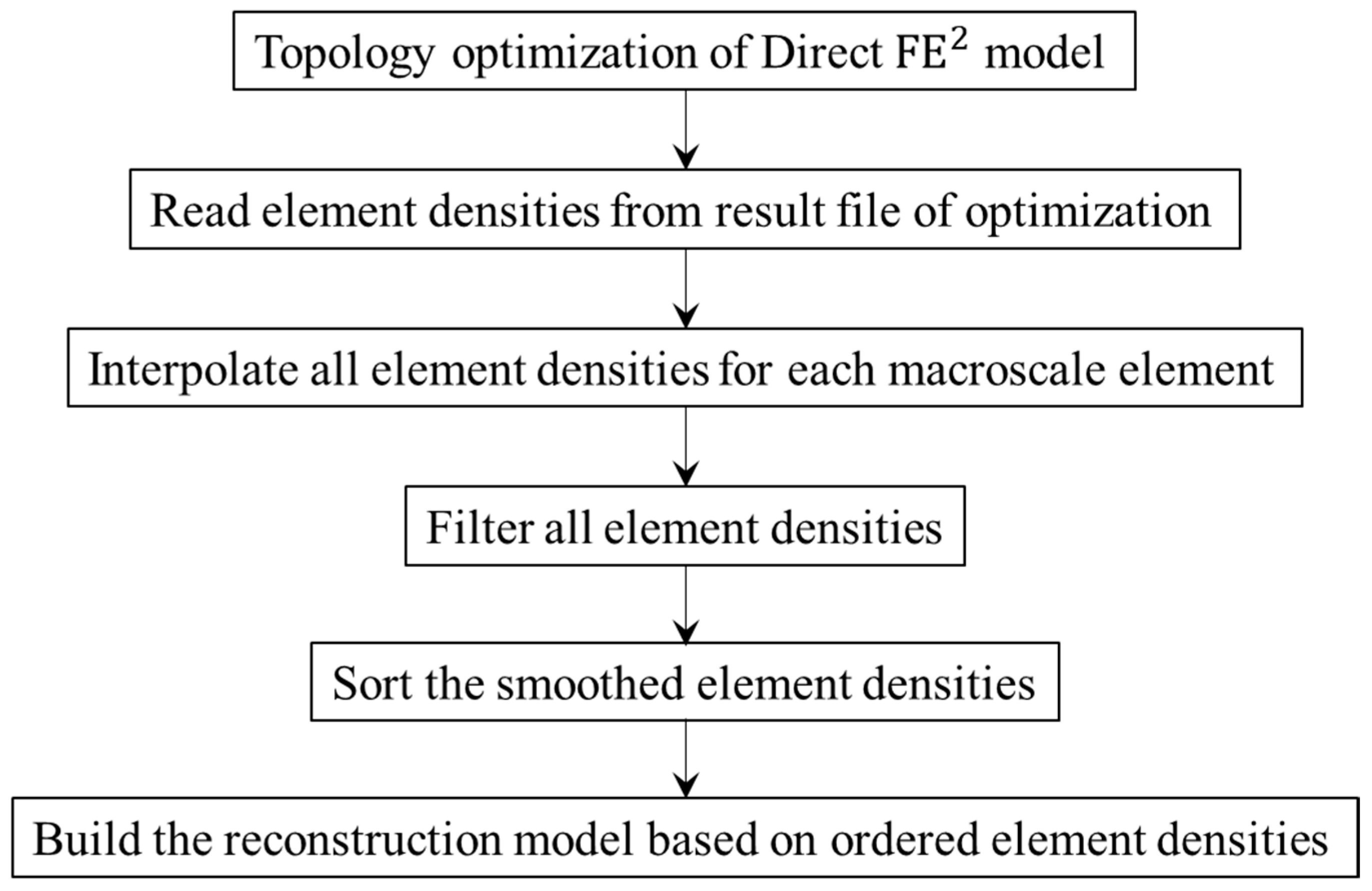 Macroscale Double Networks: Design Criteria for Optimizing