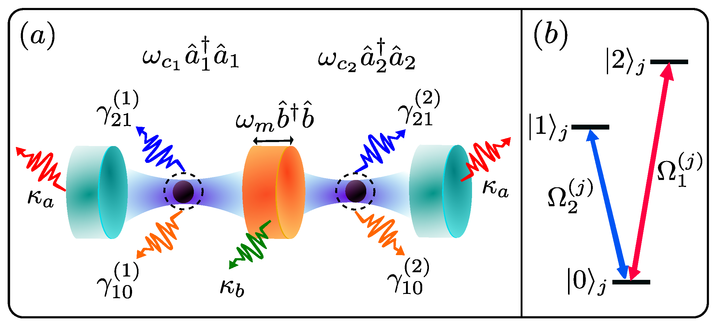Mathematics | Free Full-Text | Transfer of Quantum States and 