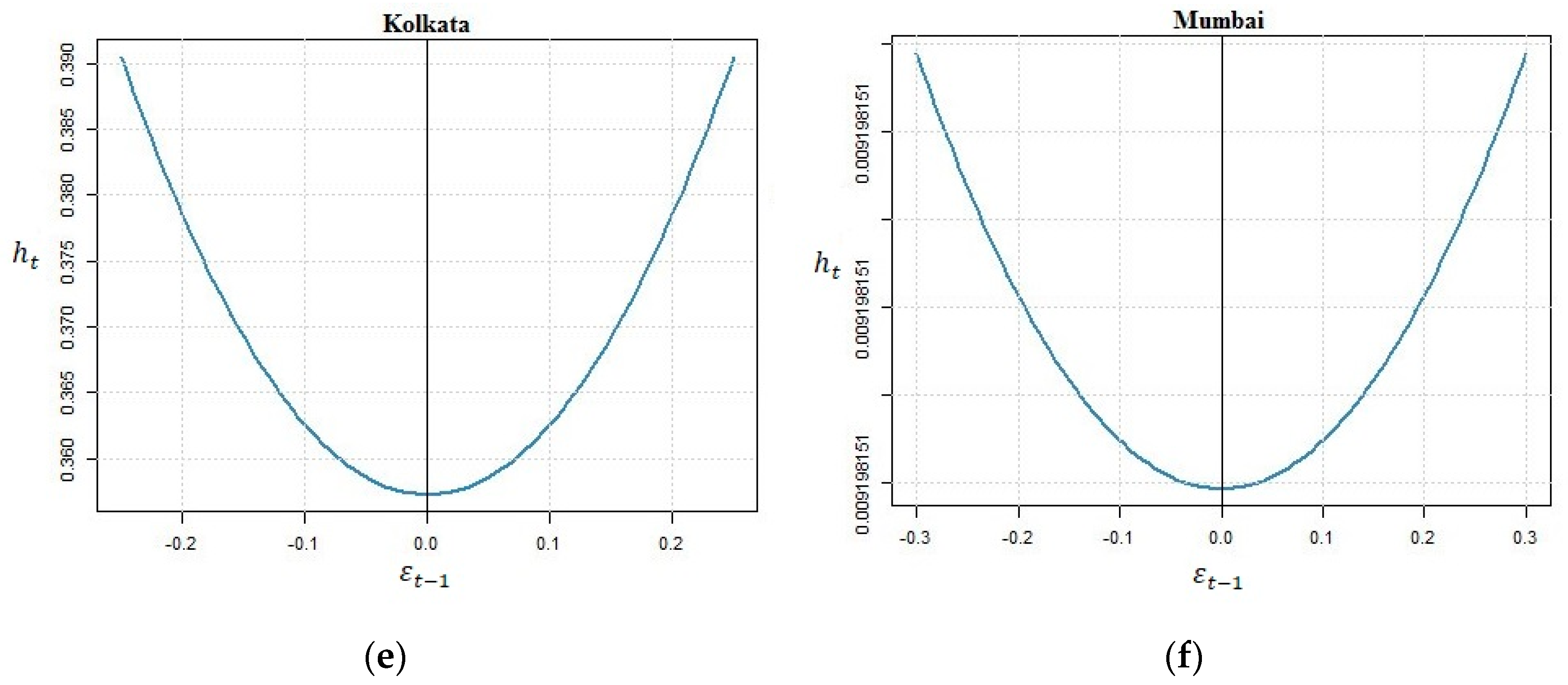 Mathematics 11 02793 g003b Mathematics 11 02793 g003b