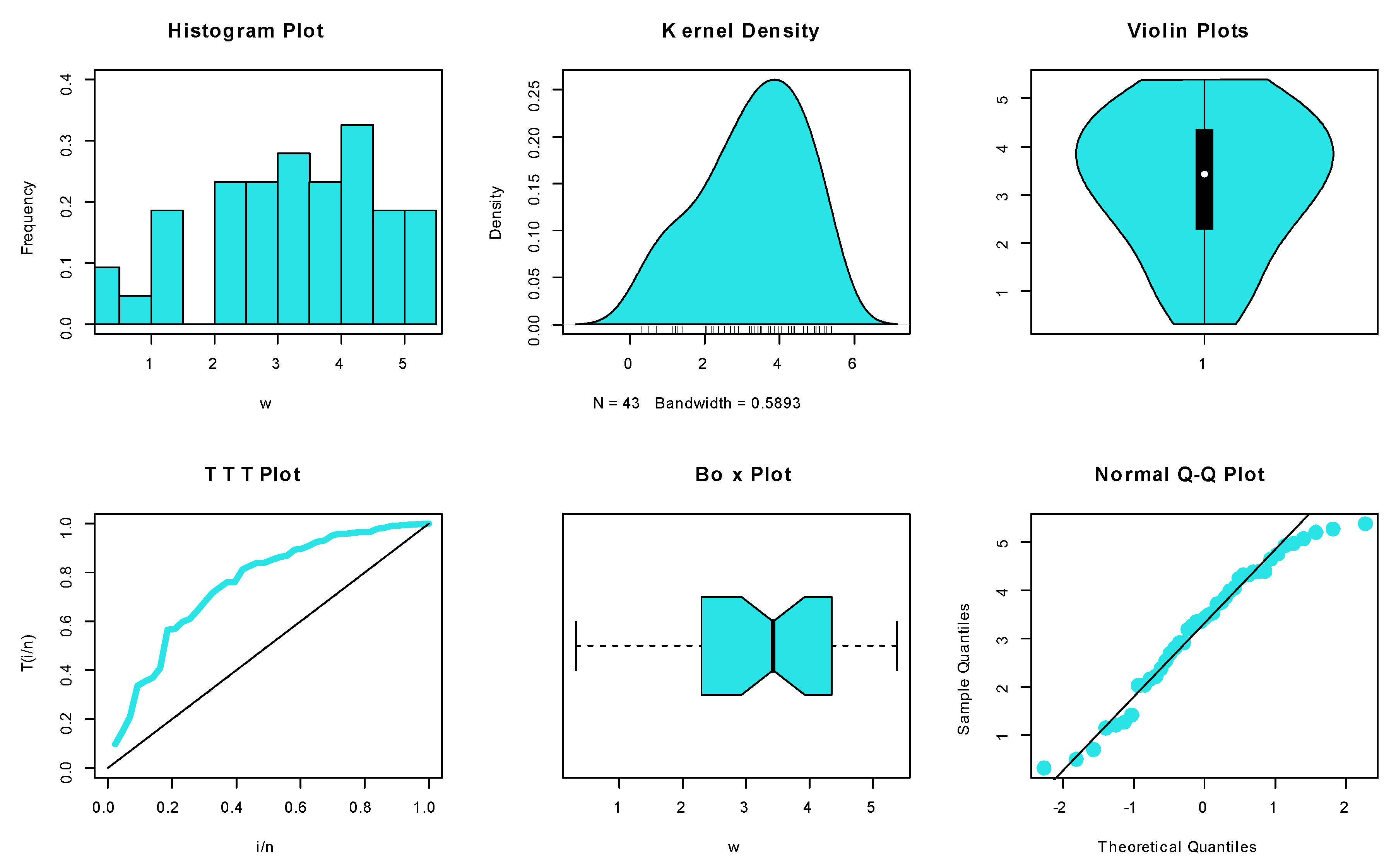 Mathematics 11 02805 g005