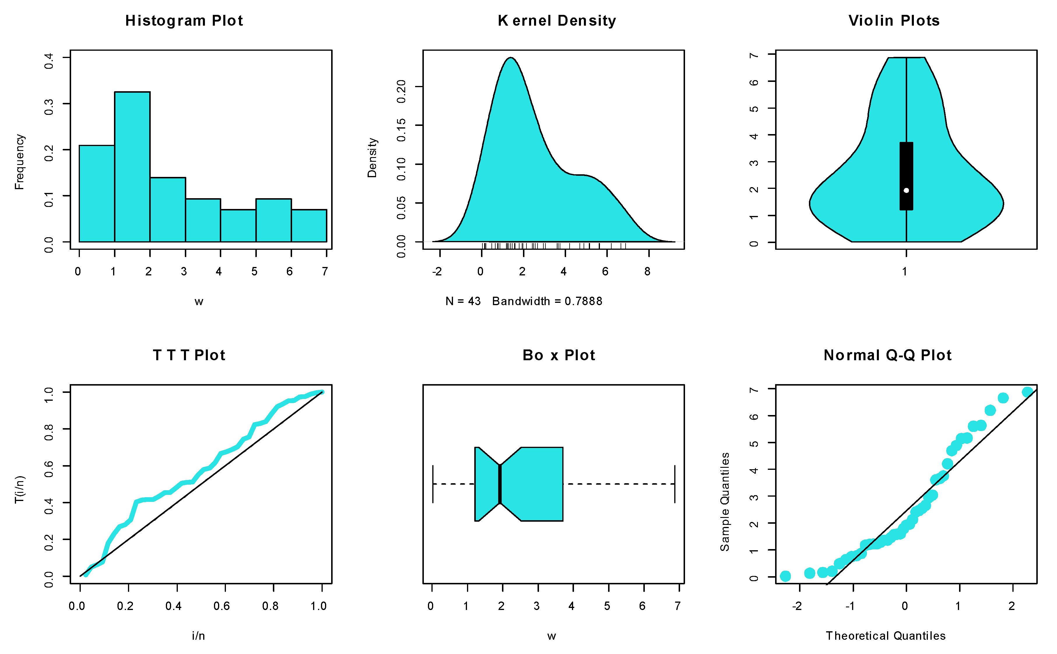 Mathematics 11 02805 g006