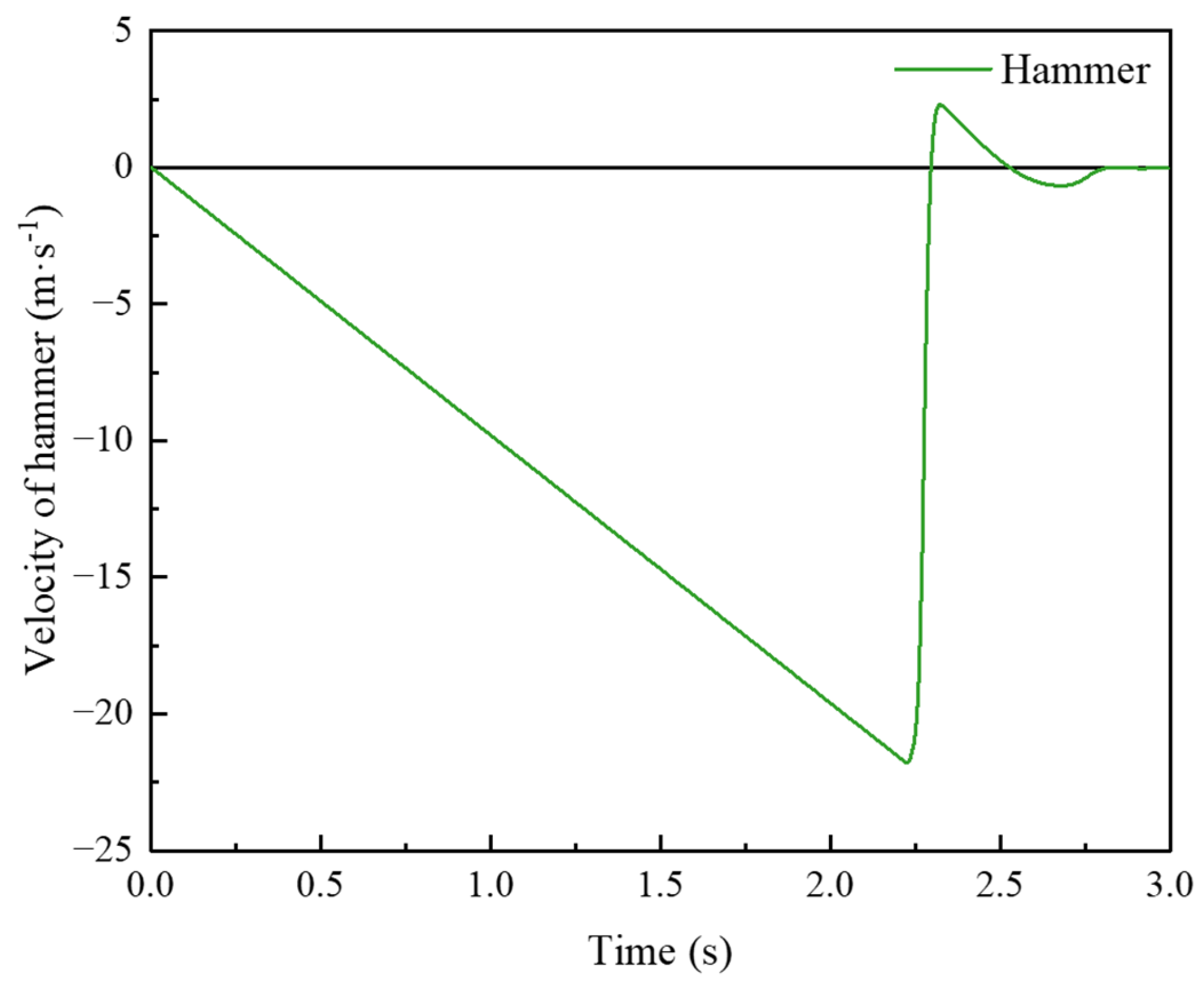 Mathematics 11 02807 g009