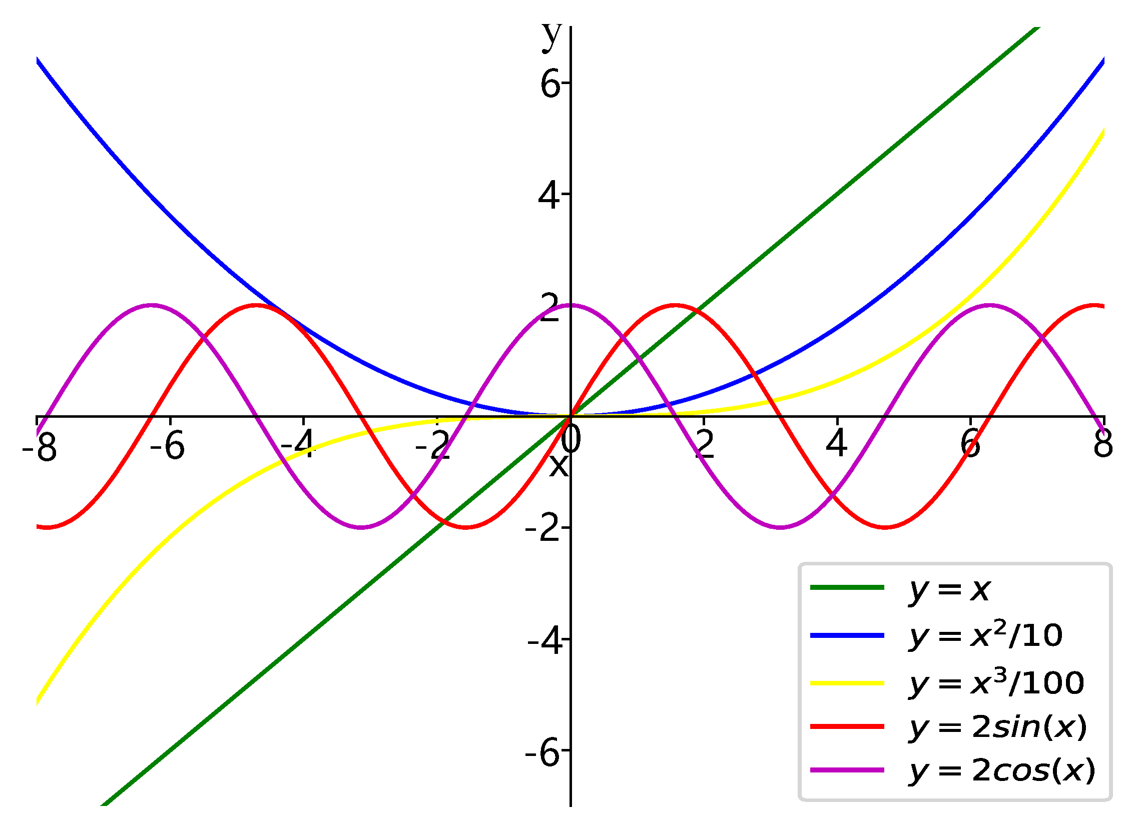 Mathematics 11 02823 g003
