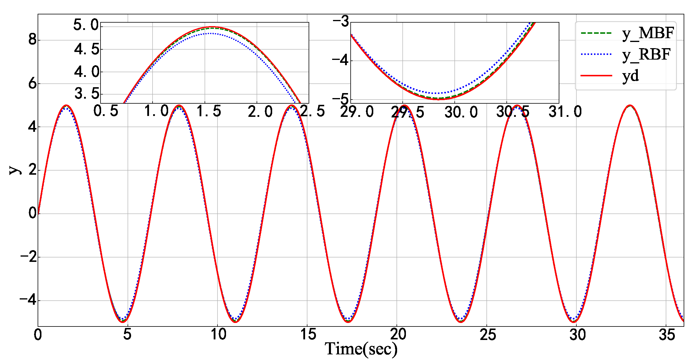 Mathematics 11 02823 g008