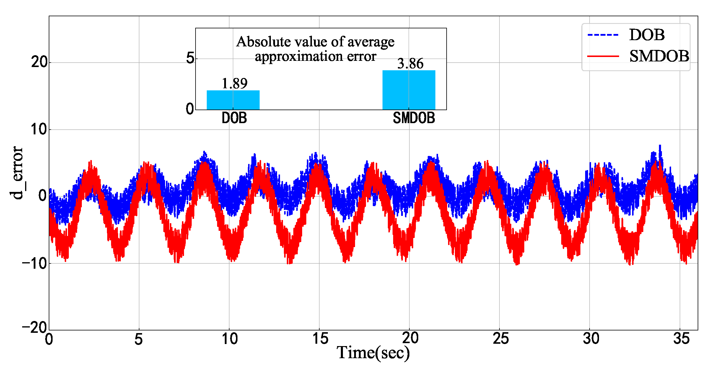 Mathematics 11 02823 g014