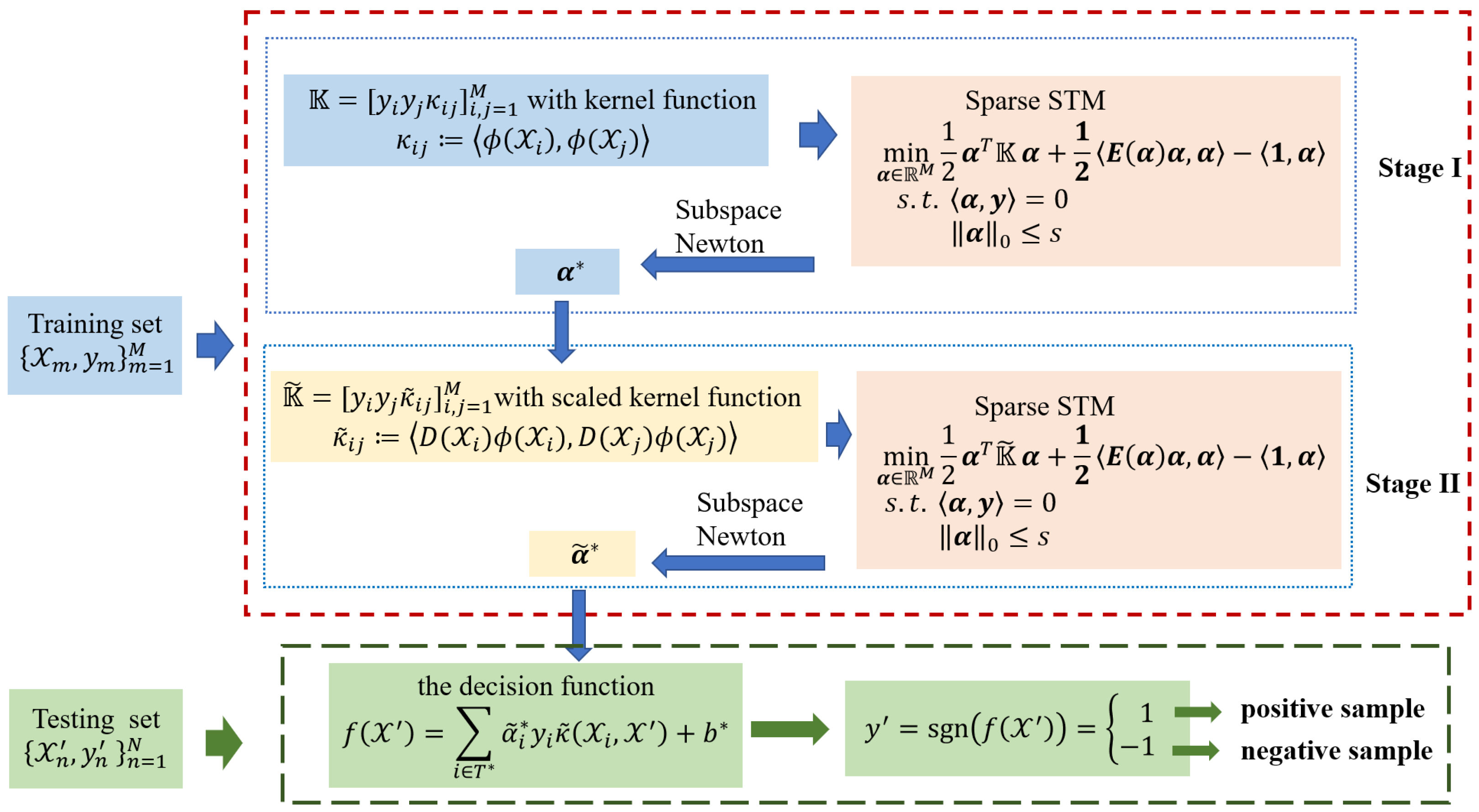 Mathematics 11 02829 g001 Mathematics 11 02829 g001