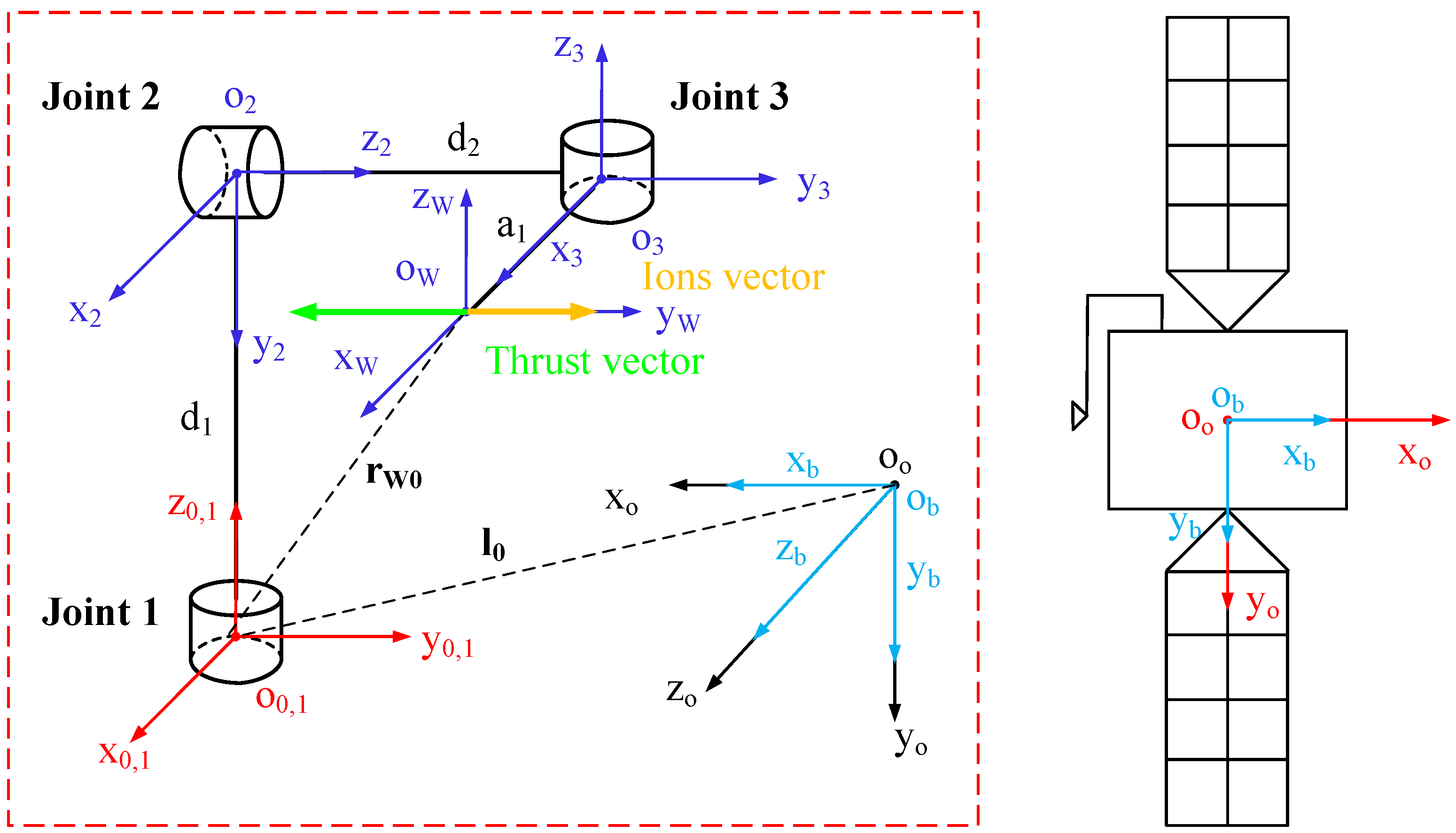 Mathematics 11 02844 g001