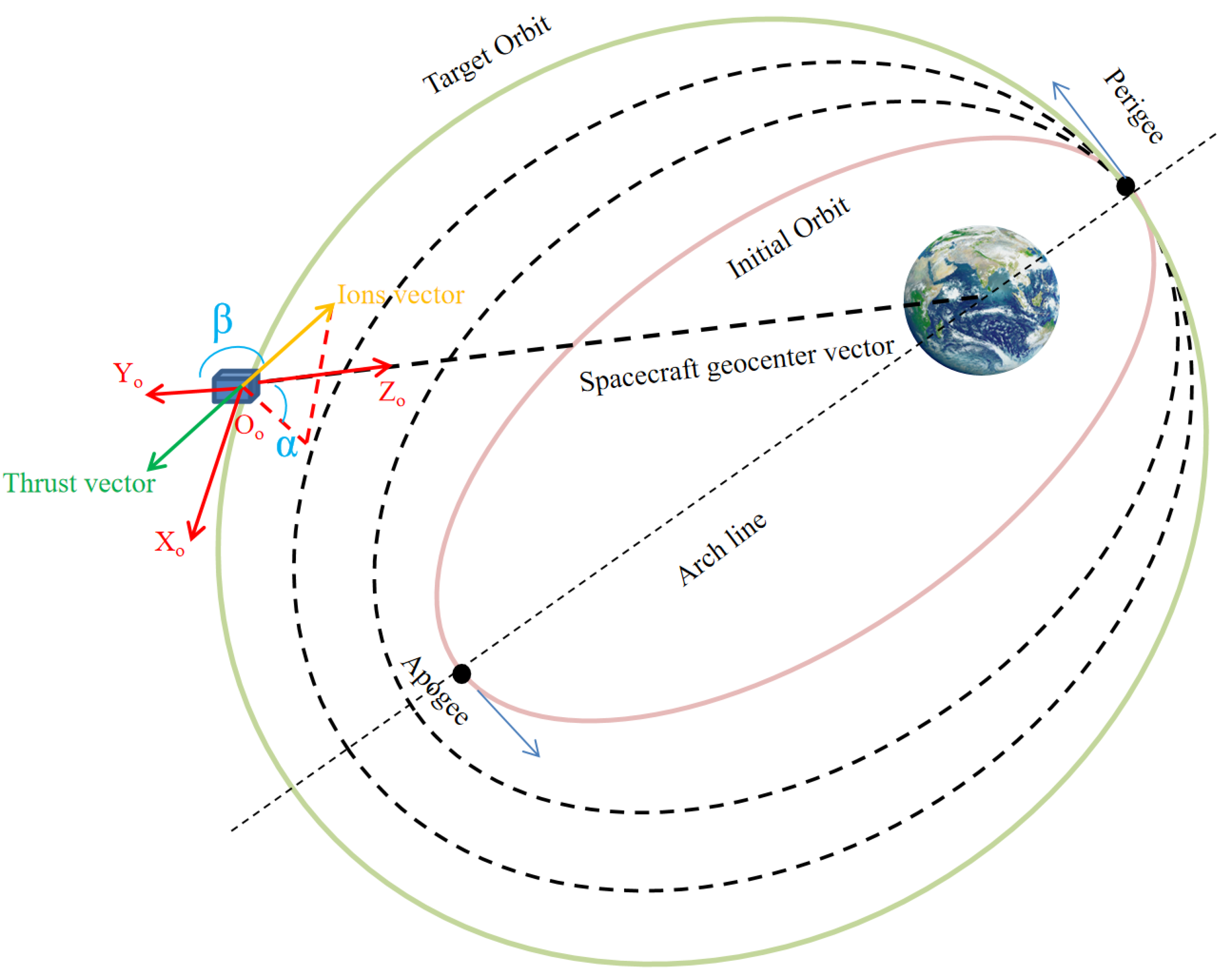Mathematics 11 02844 g002