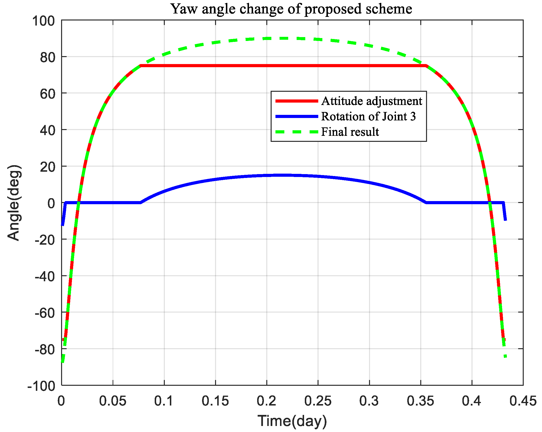 Mathematics 11 02844 g010