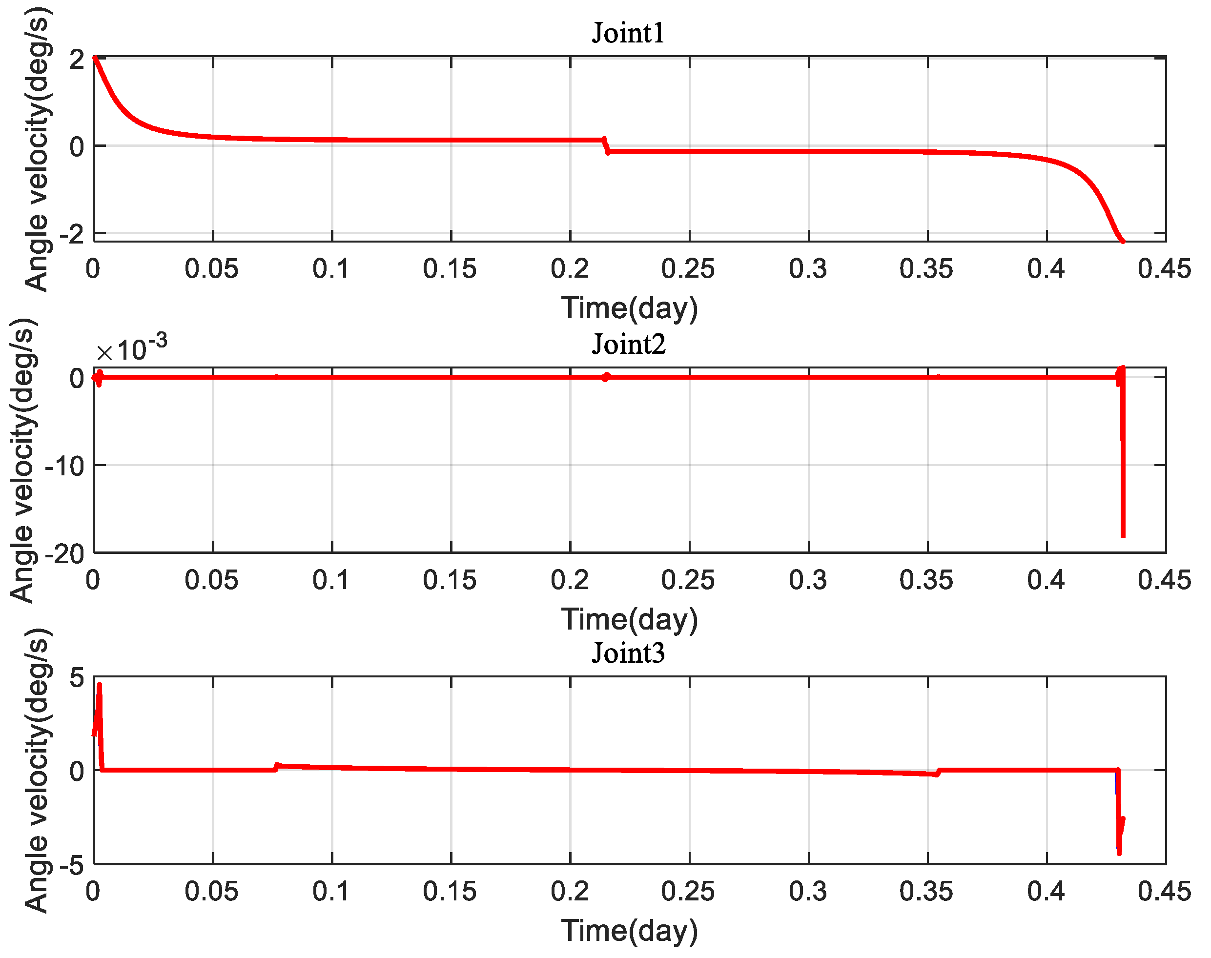 Mathematics 11 02844 g013