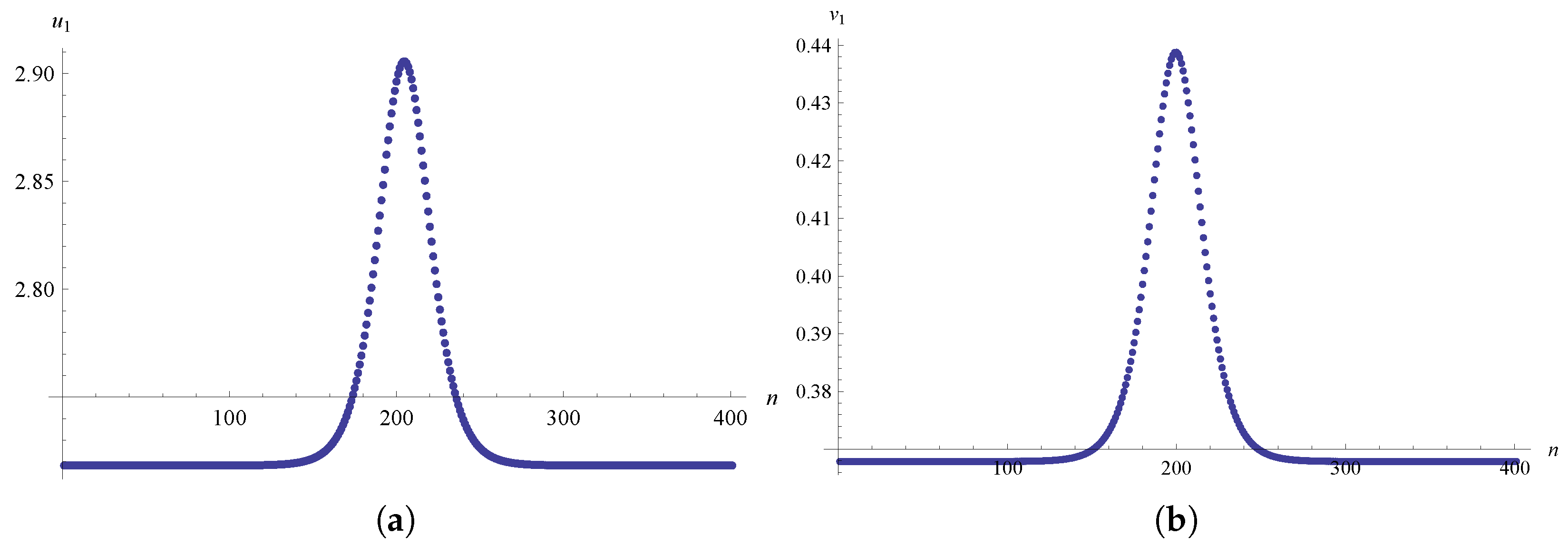 Mathematics 11 02845 g001