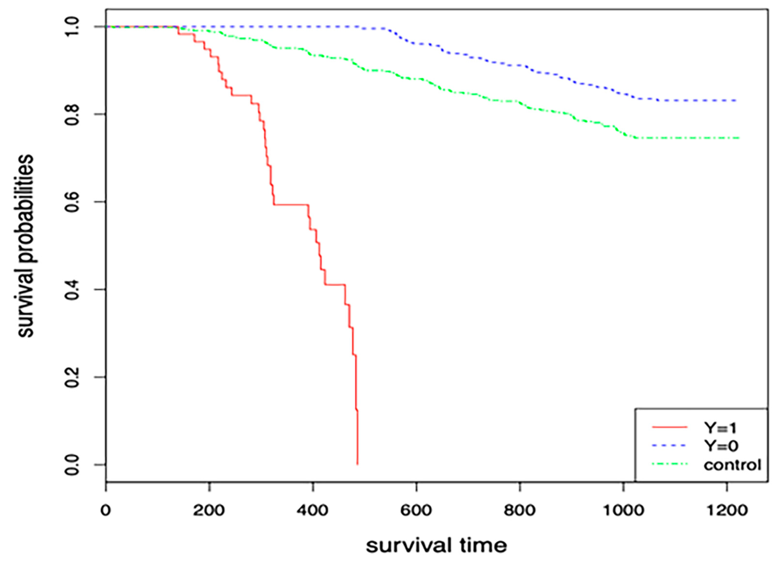 Mathematics 11 02855 g002 Mathematics 11 02855 g002