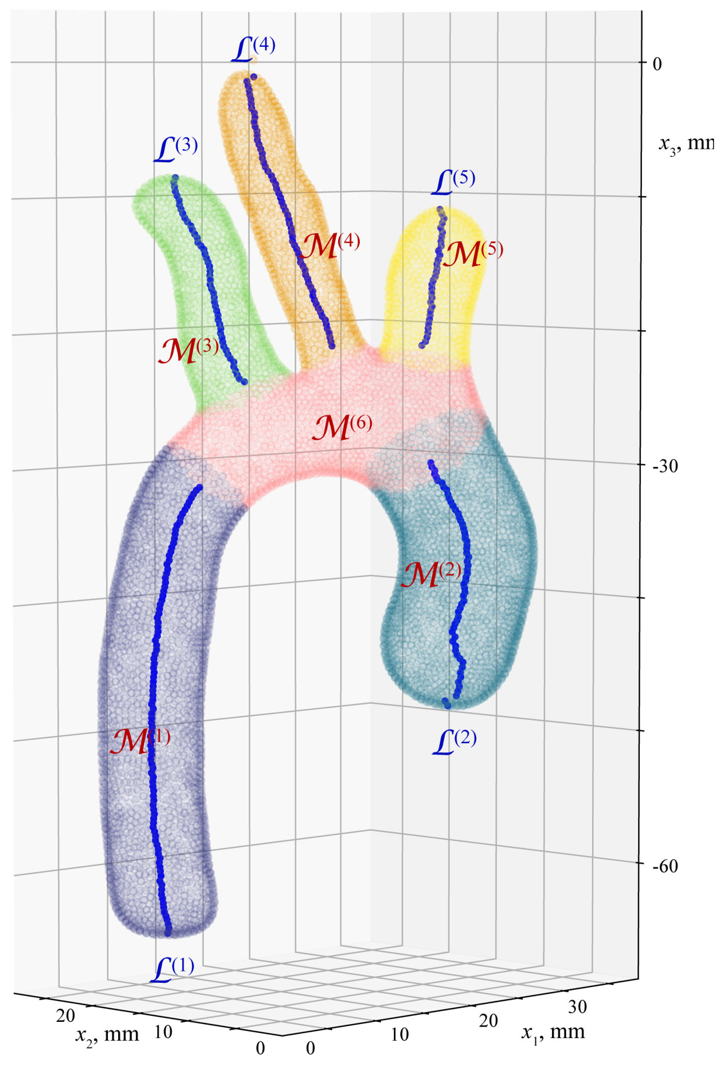 Mathematics 11 02871 g006