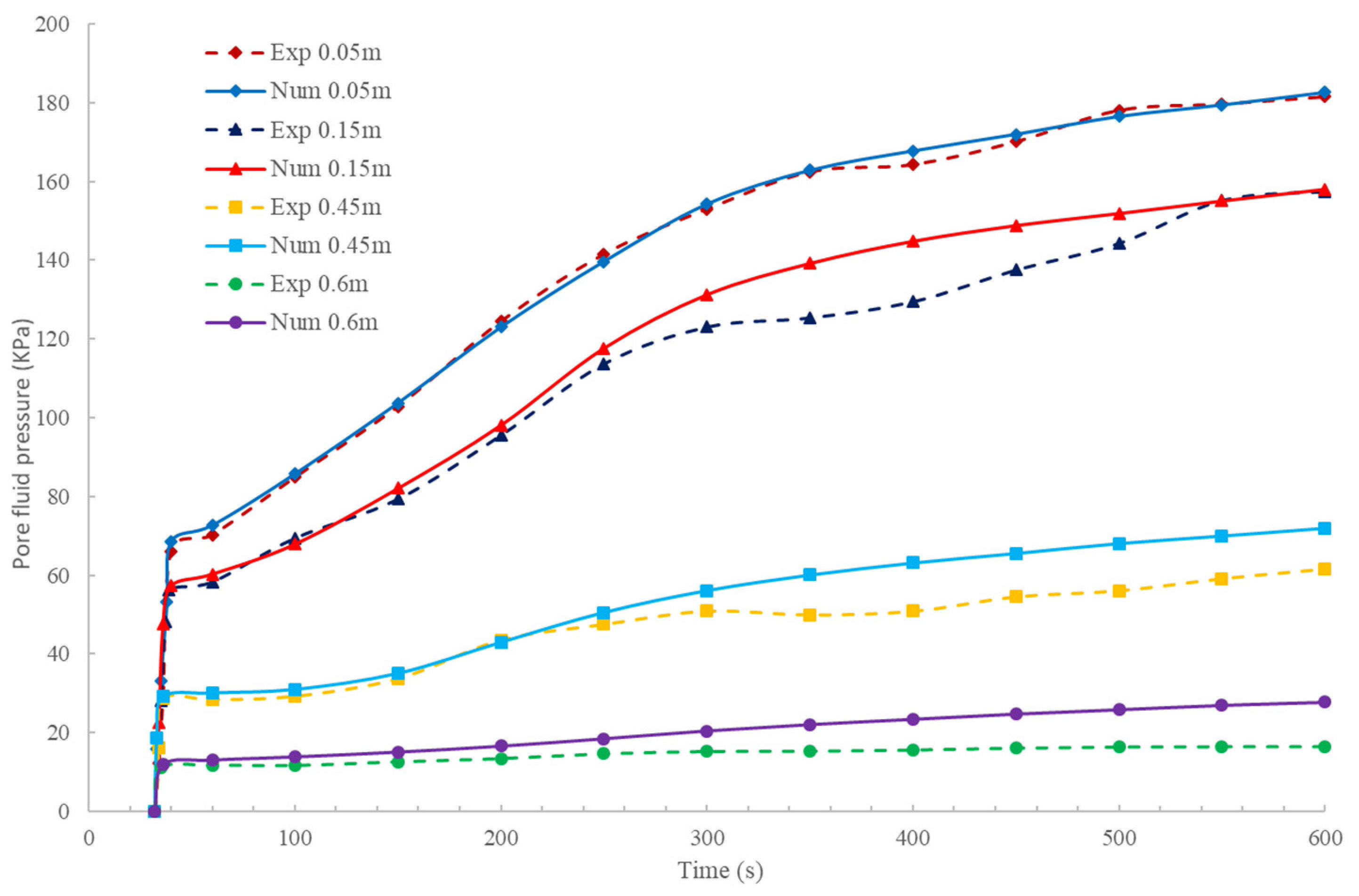 Mathematics 11 02877 g002