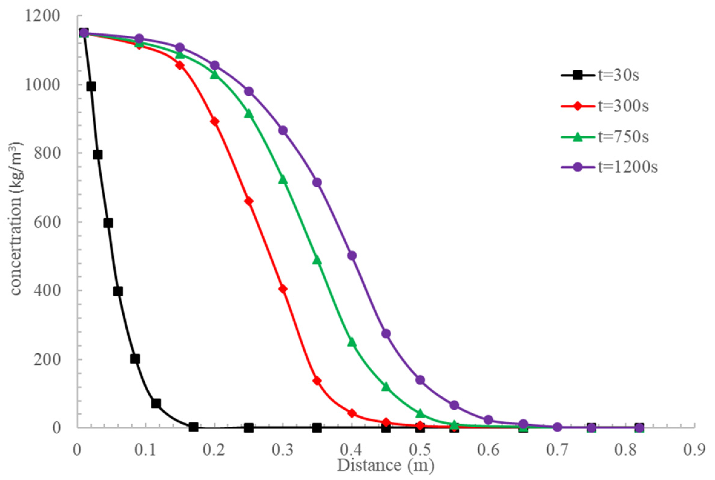 Mathematics 11 02877 g005