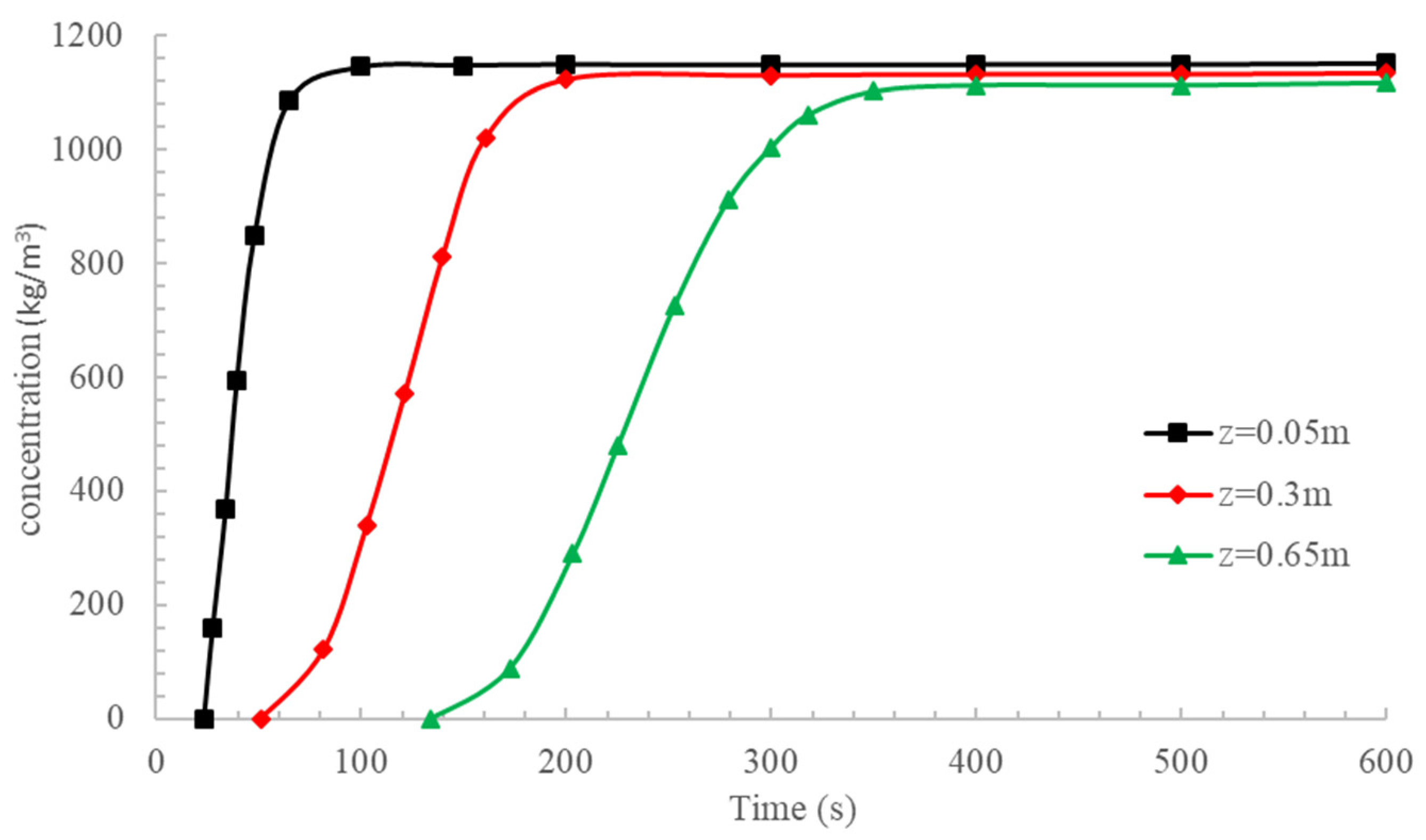 Mathematics 11 02877 g006