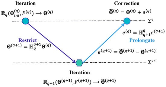 PDF) On an ILL-posed problem in nonlinear heat conduction | Isabella  Torcicollo - Academia.edu