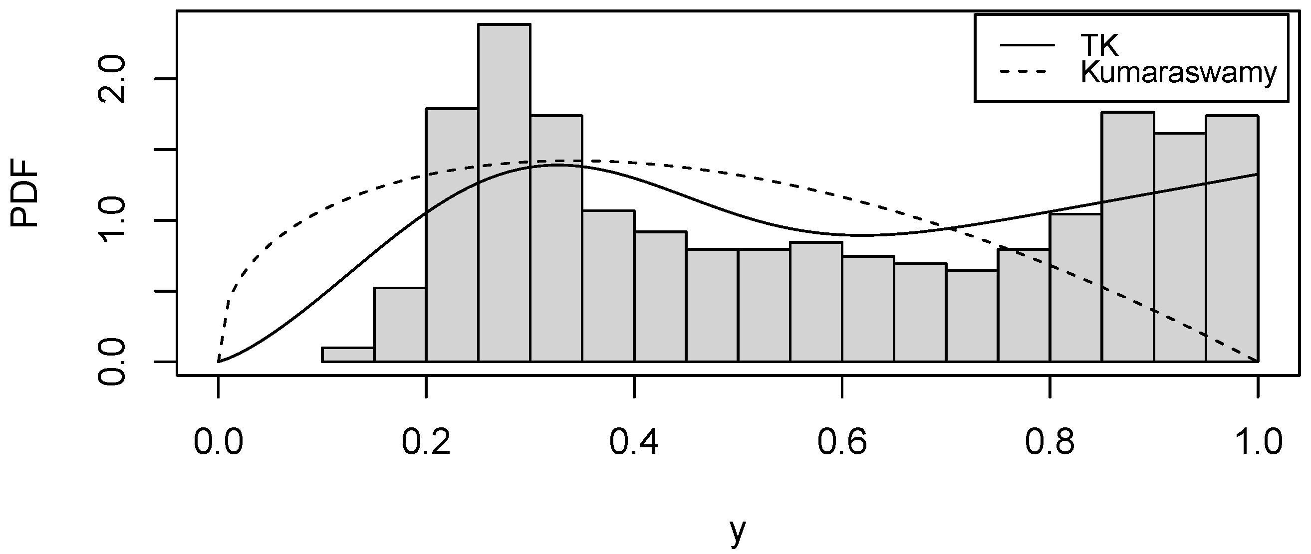 Mathematics 11 02894 g003