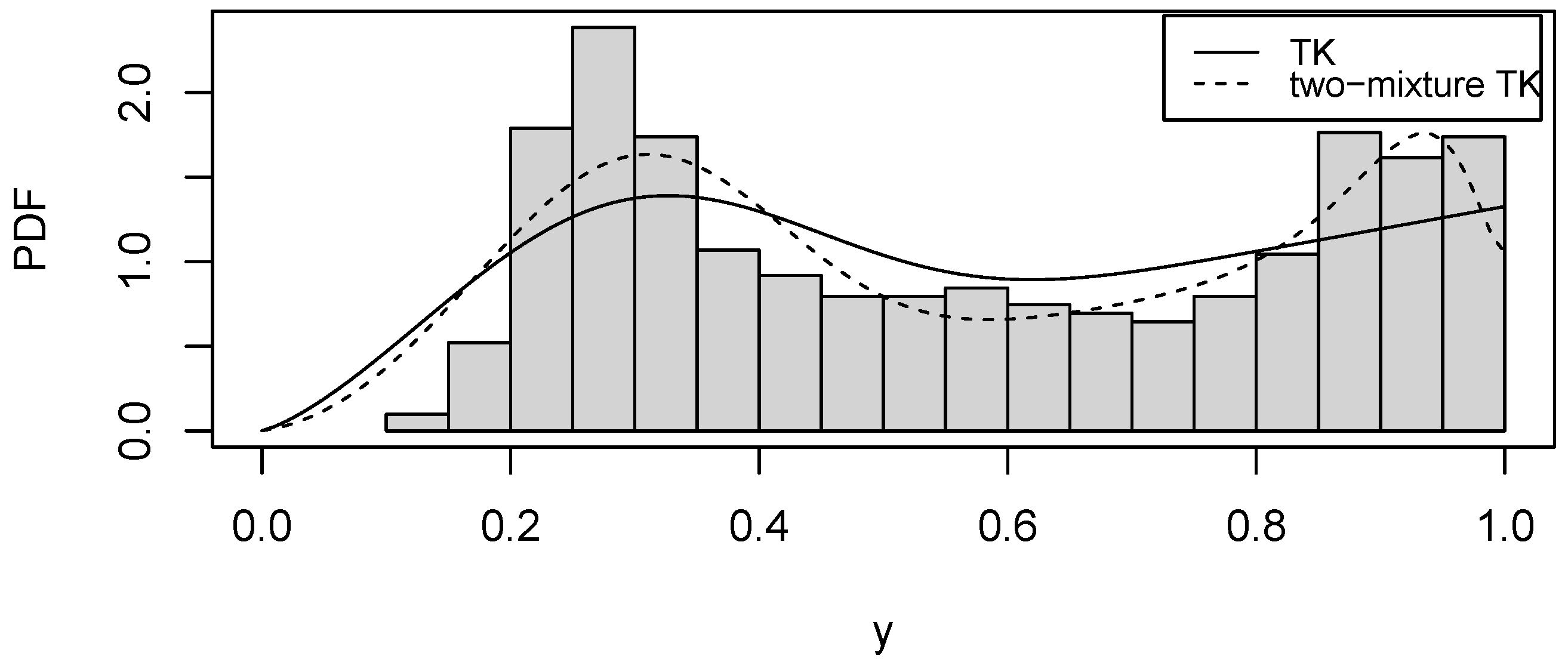 Mathematics 11 02894 g004