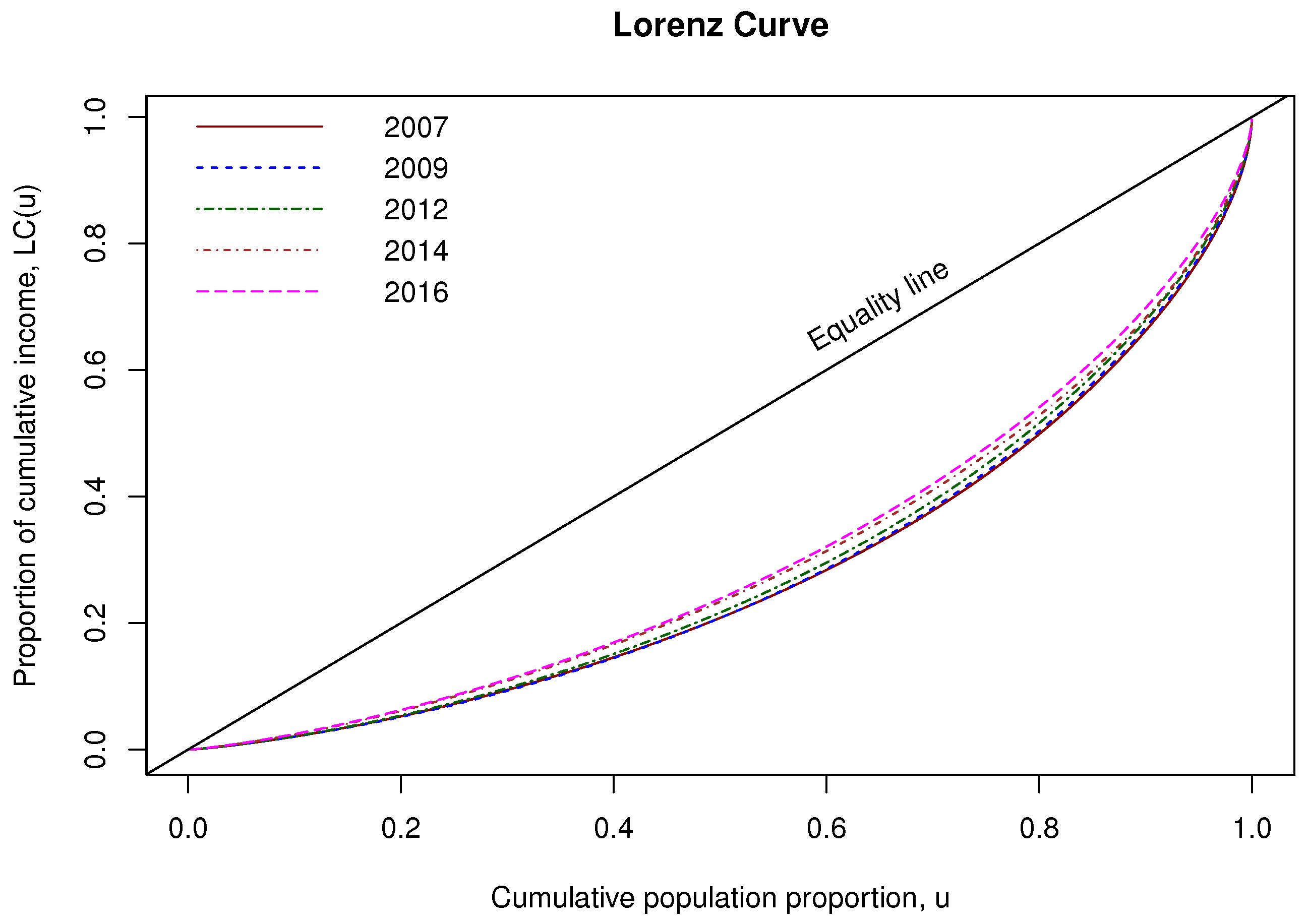 Mathematics 11 02899 g003 Mathematics 11 02899 g003