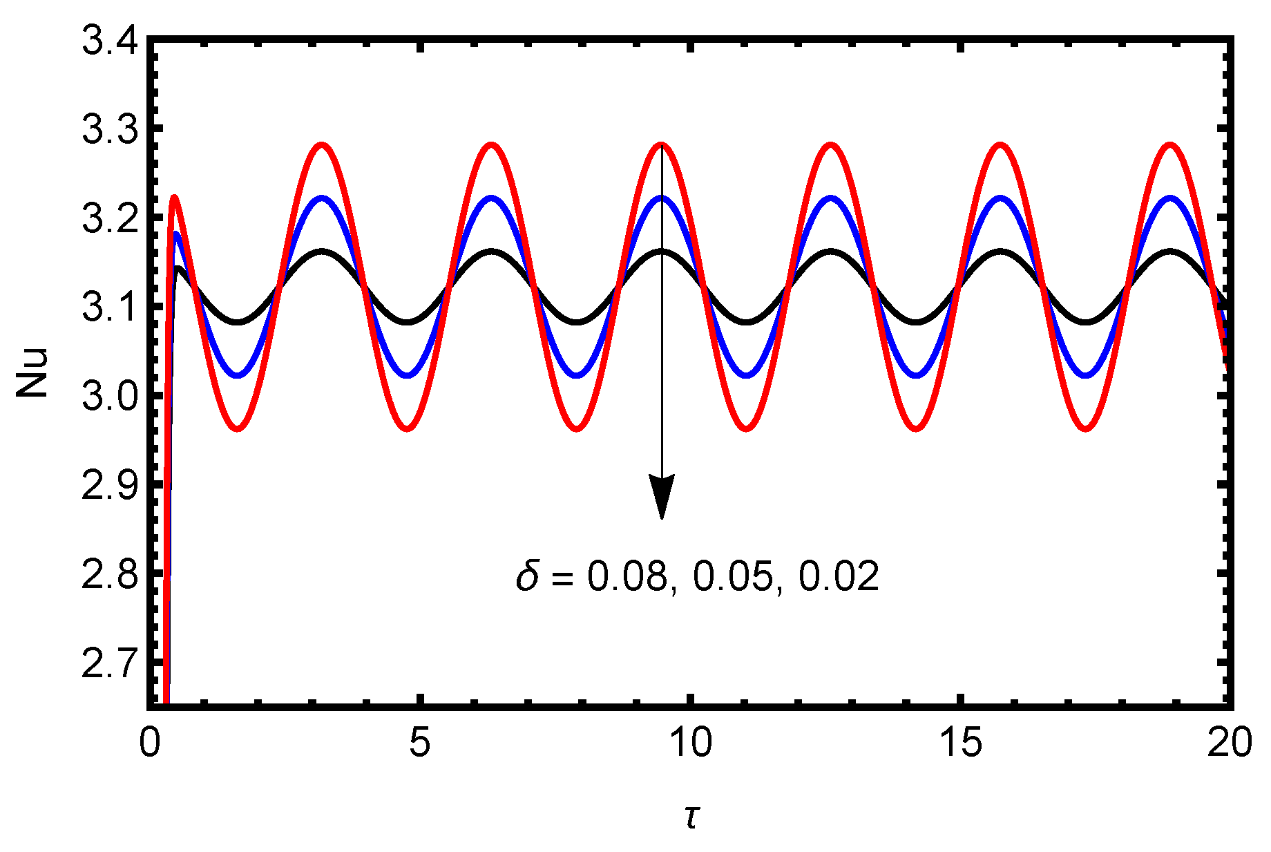 Mathematics 11 02907 g002
