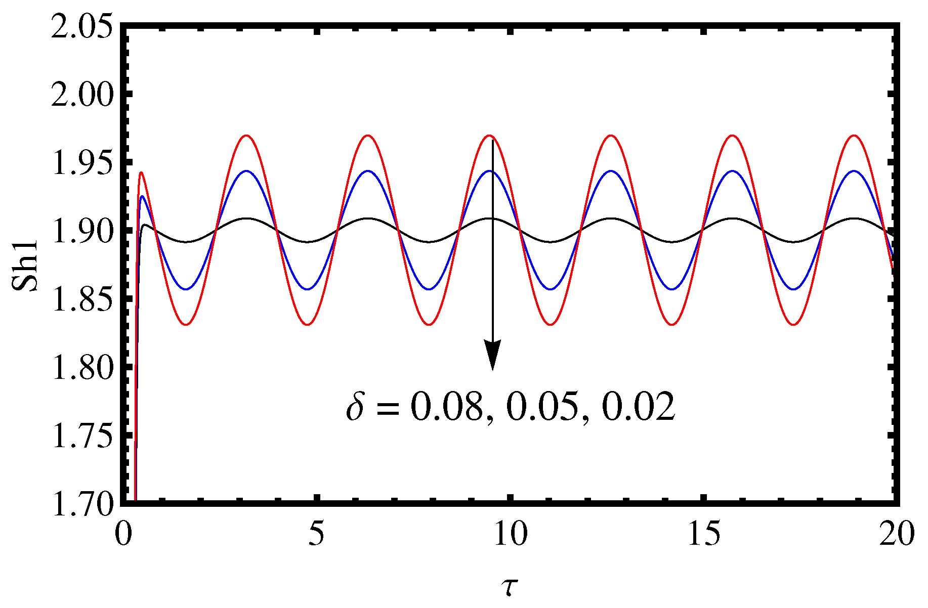 Mathematics 11 02907 g003