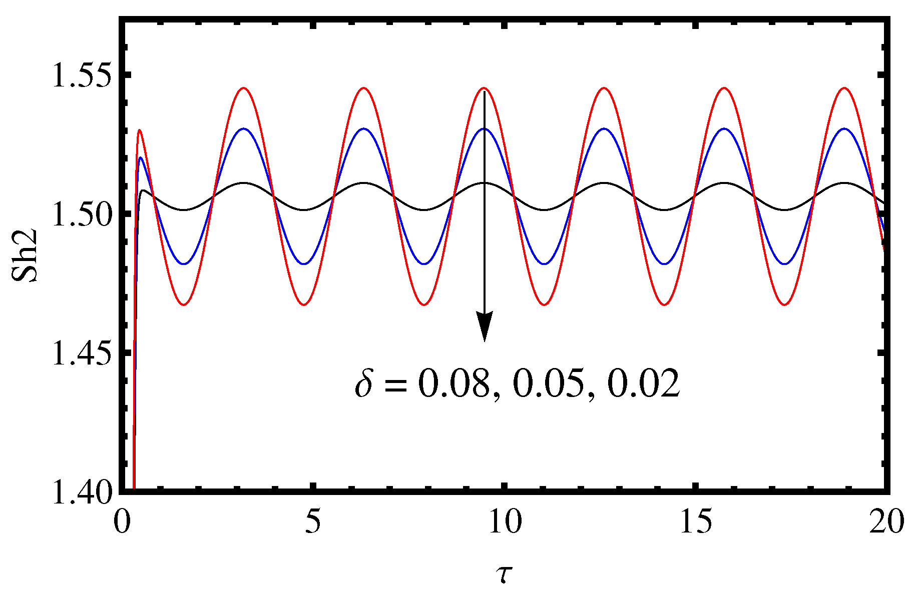 Mathematics 11 02907 g004