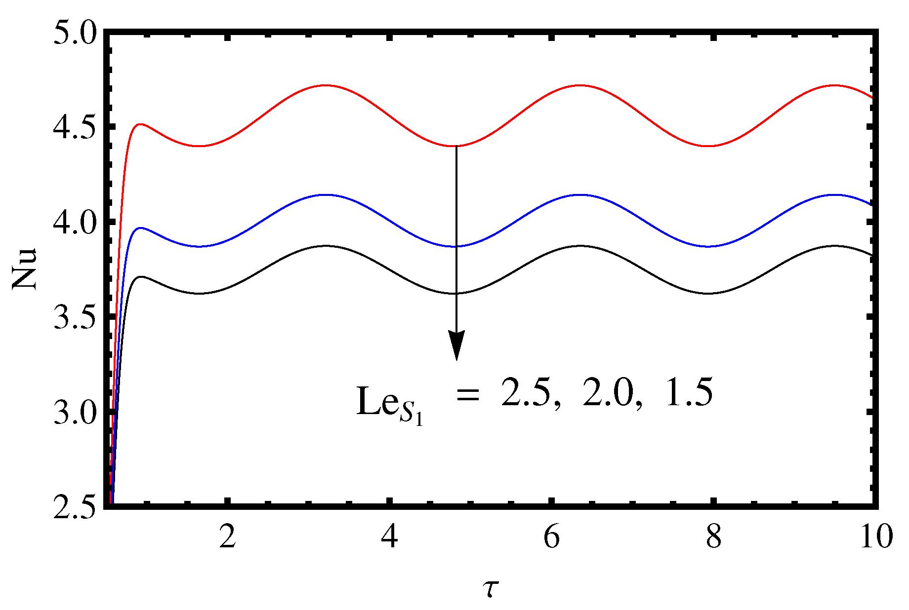 Mathematics 11 02907 g005