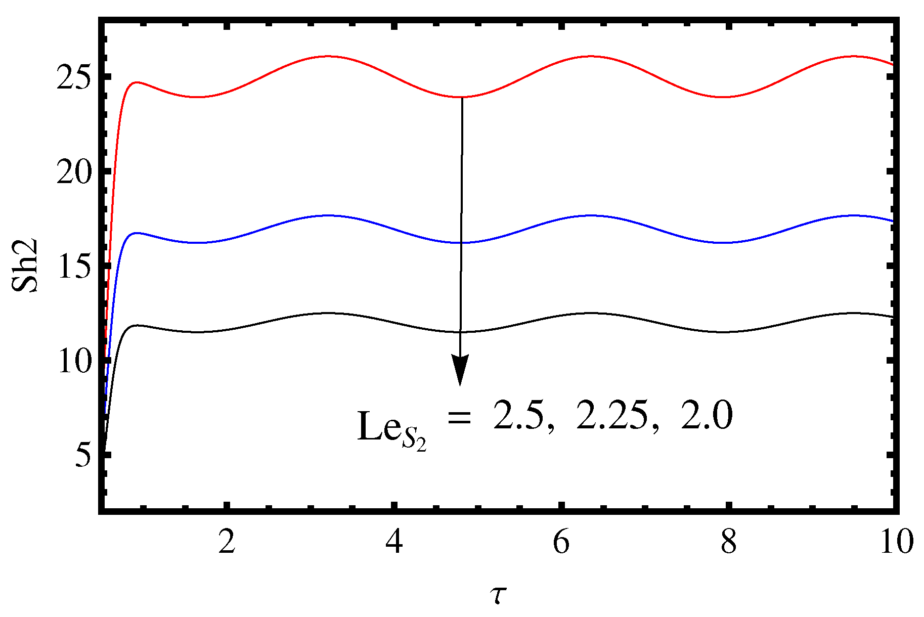 Mathematics 11 02907 g010