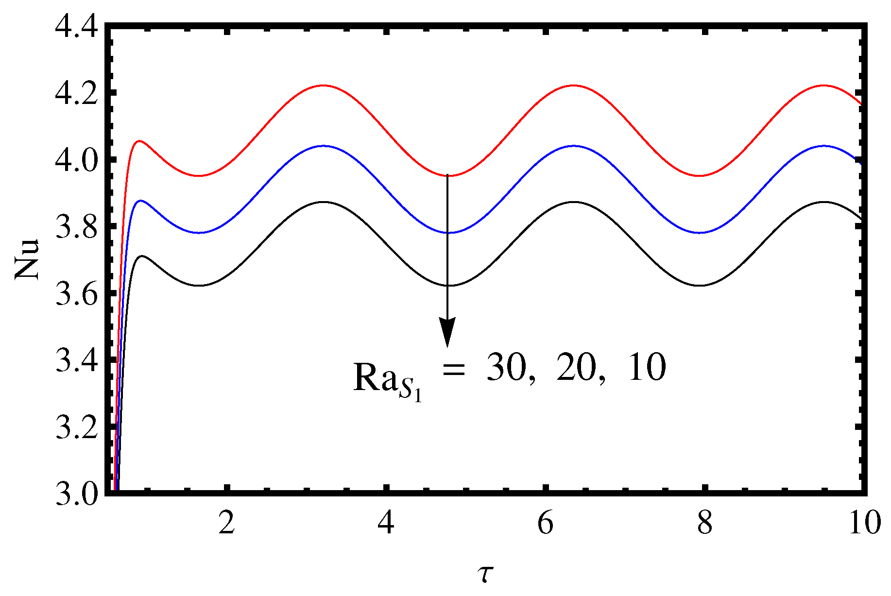Mathematics 11 02907 g011