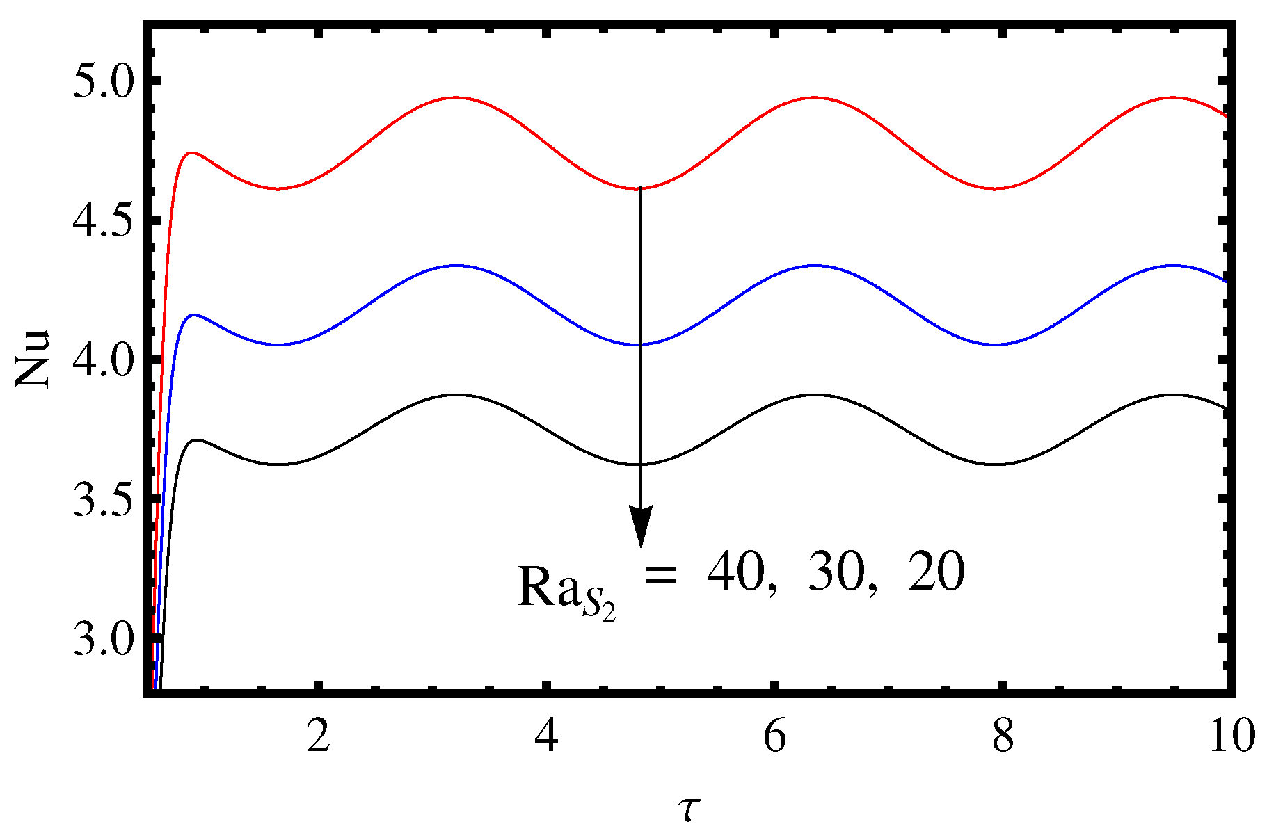 Mathematics 11 02907 g012