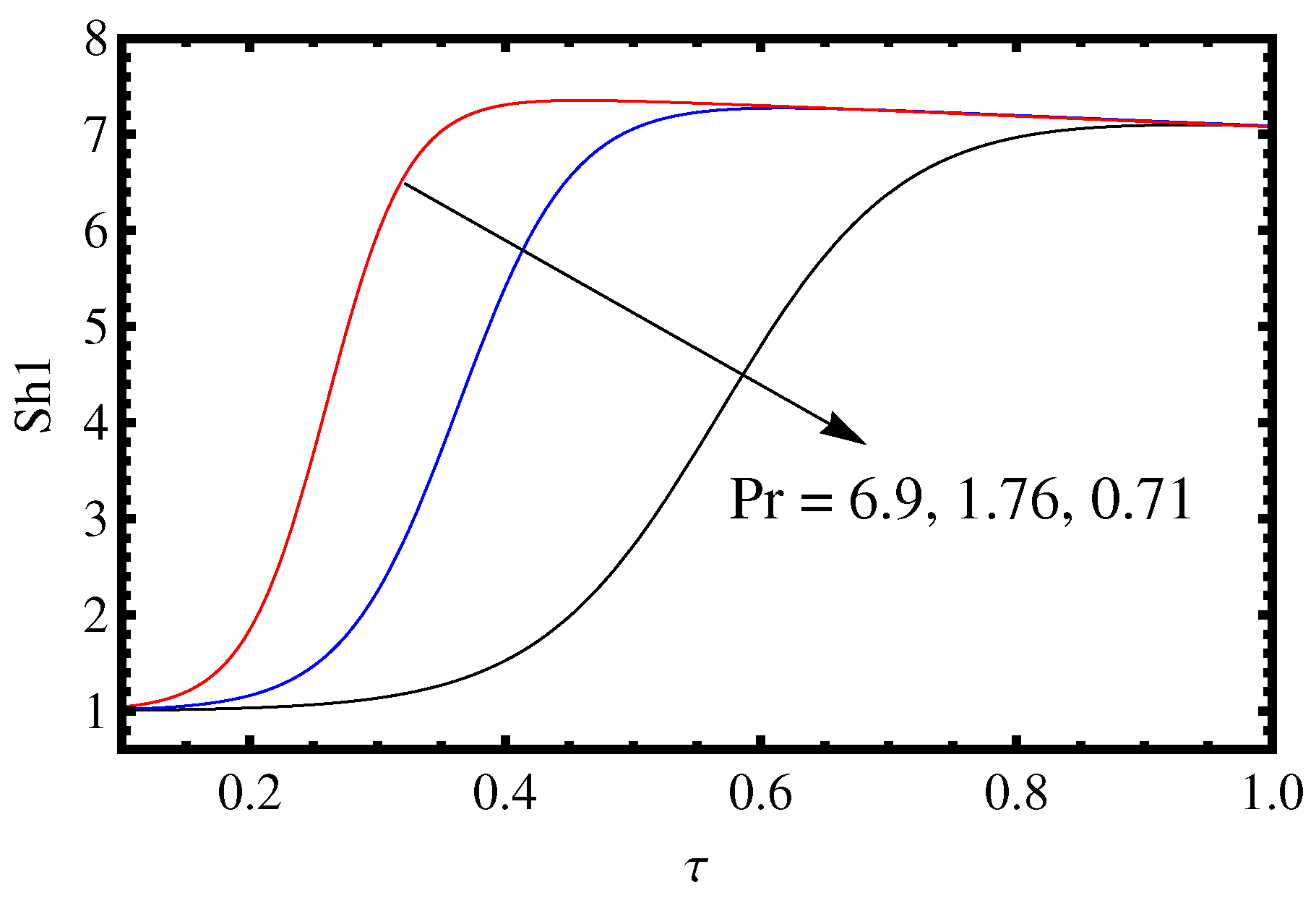 Mathematics 11 02907 g017