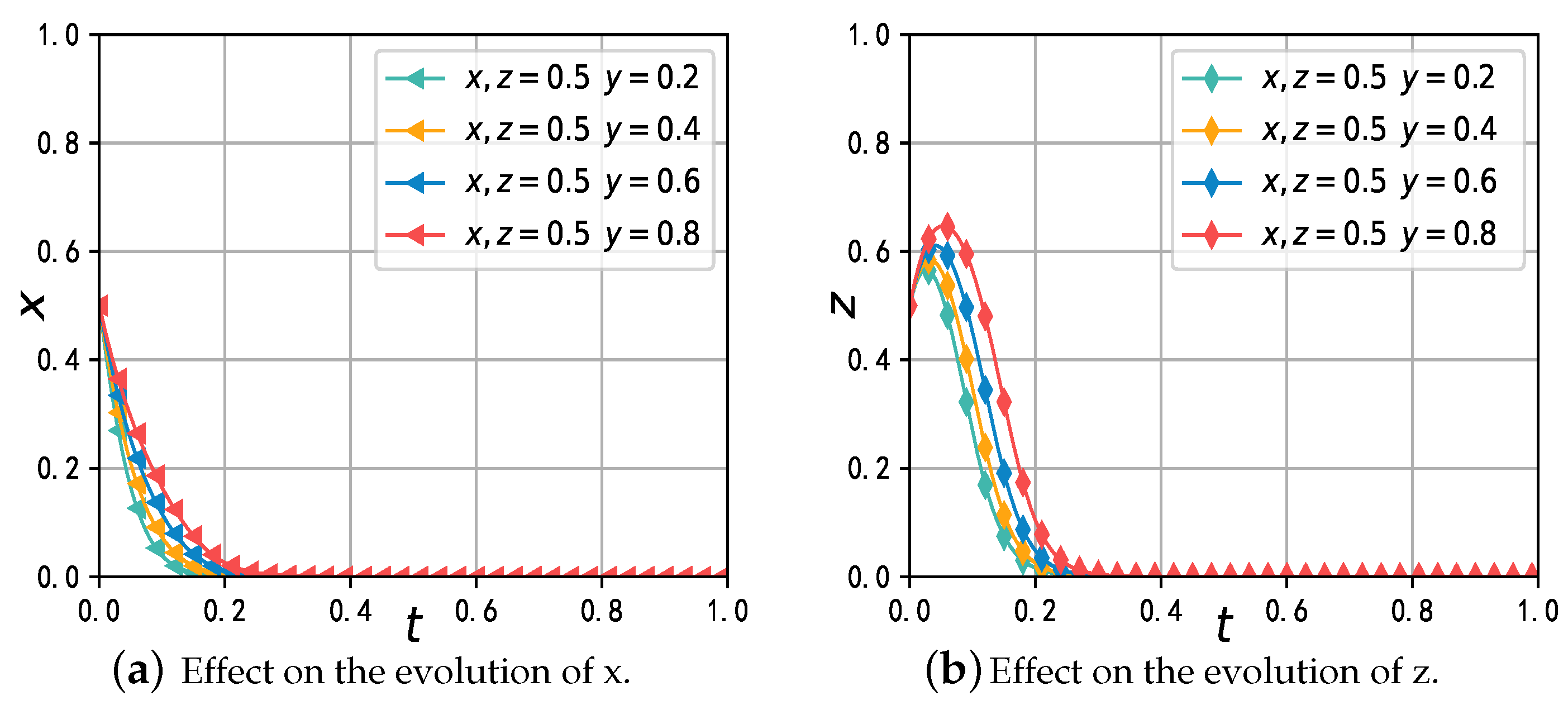 Mathematics 11 02921 g008 Mathematics 11 02921 g008