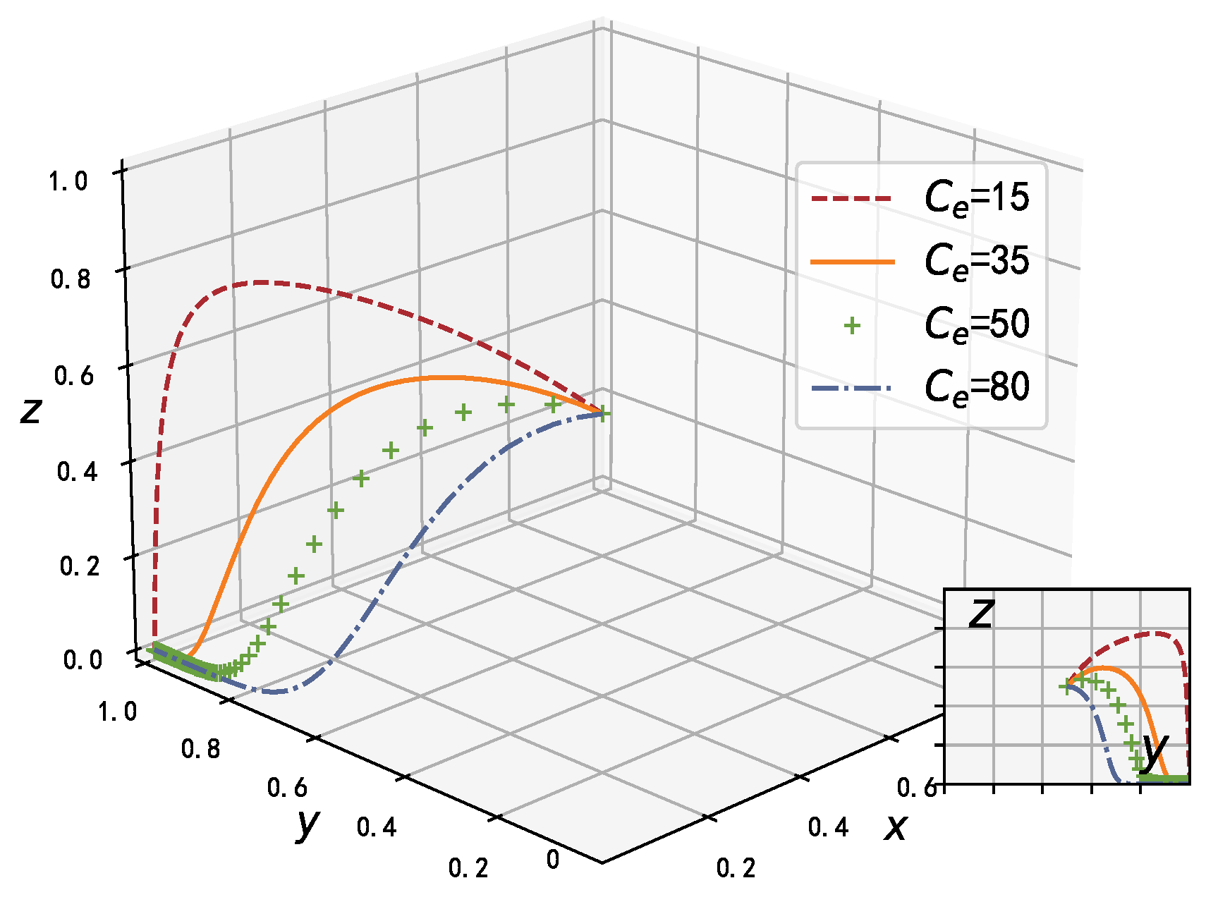 Mathematics 11 02921 g012 Mathematics 11 02921 g012
