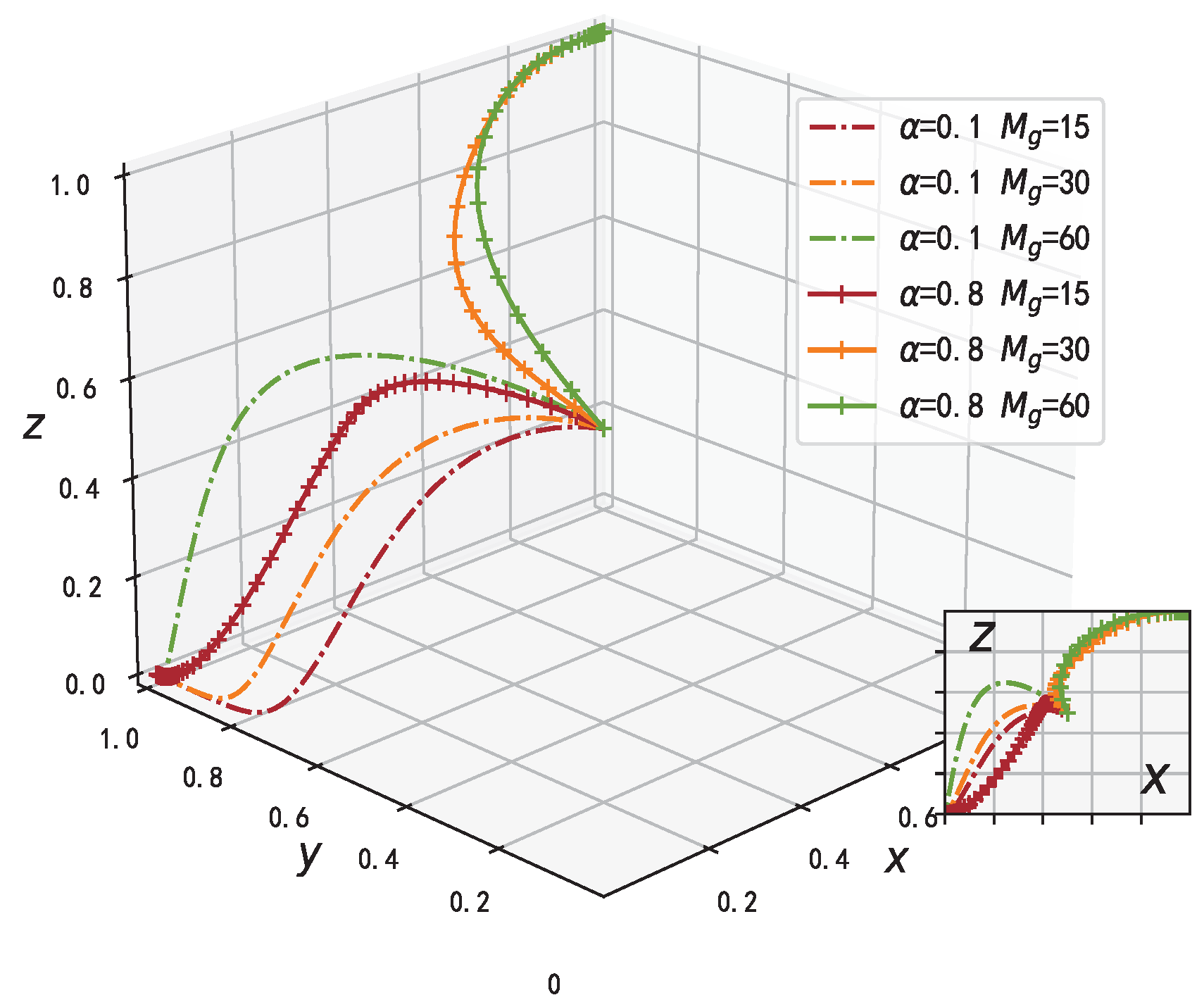 Mathematics 11 02921 g015 Mathematics 11 02921 g015