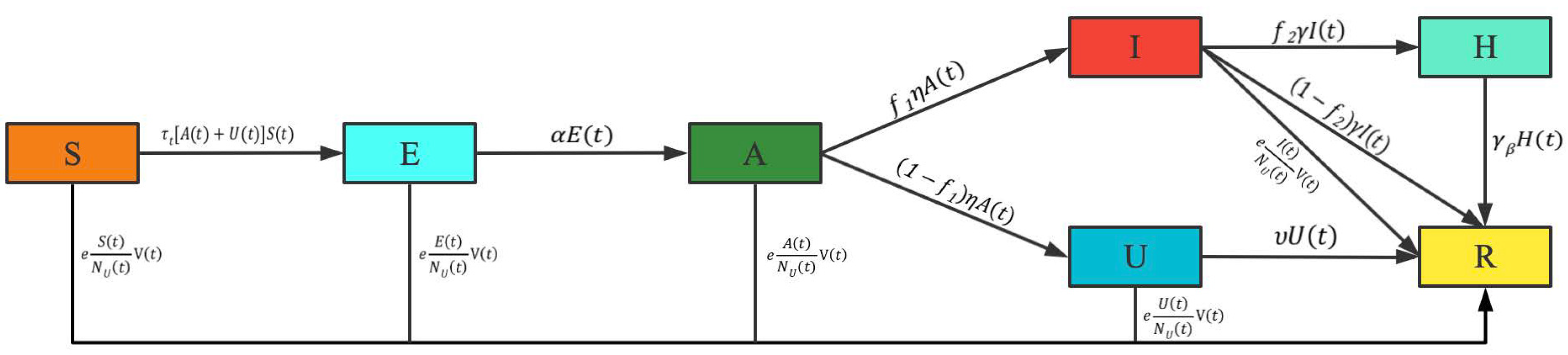 Mathematics 11 02955 g001