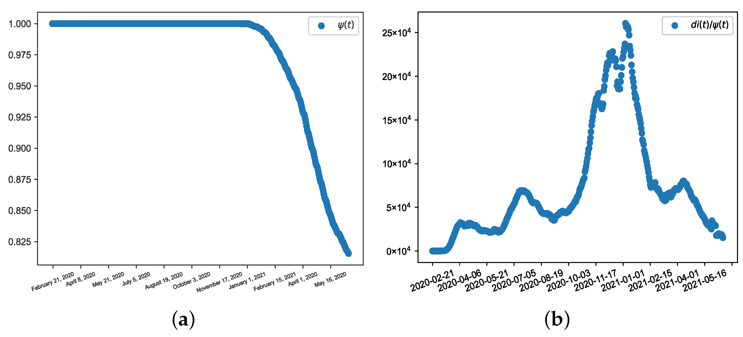 Mathematics 11 02955 g003